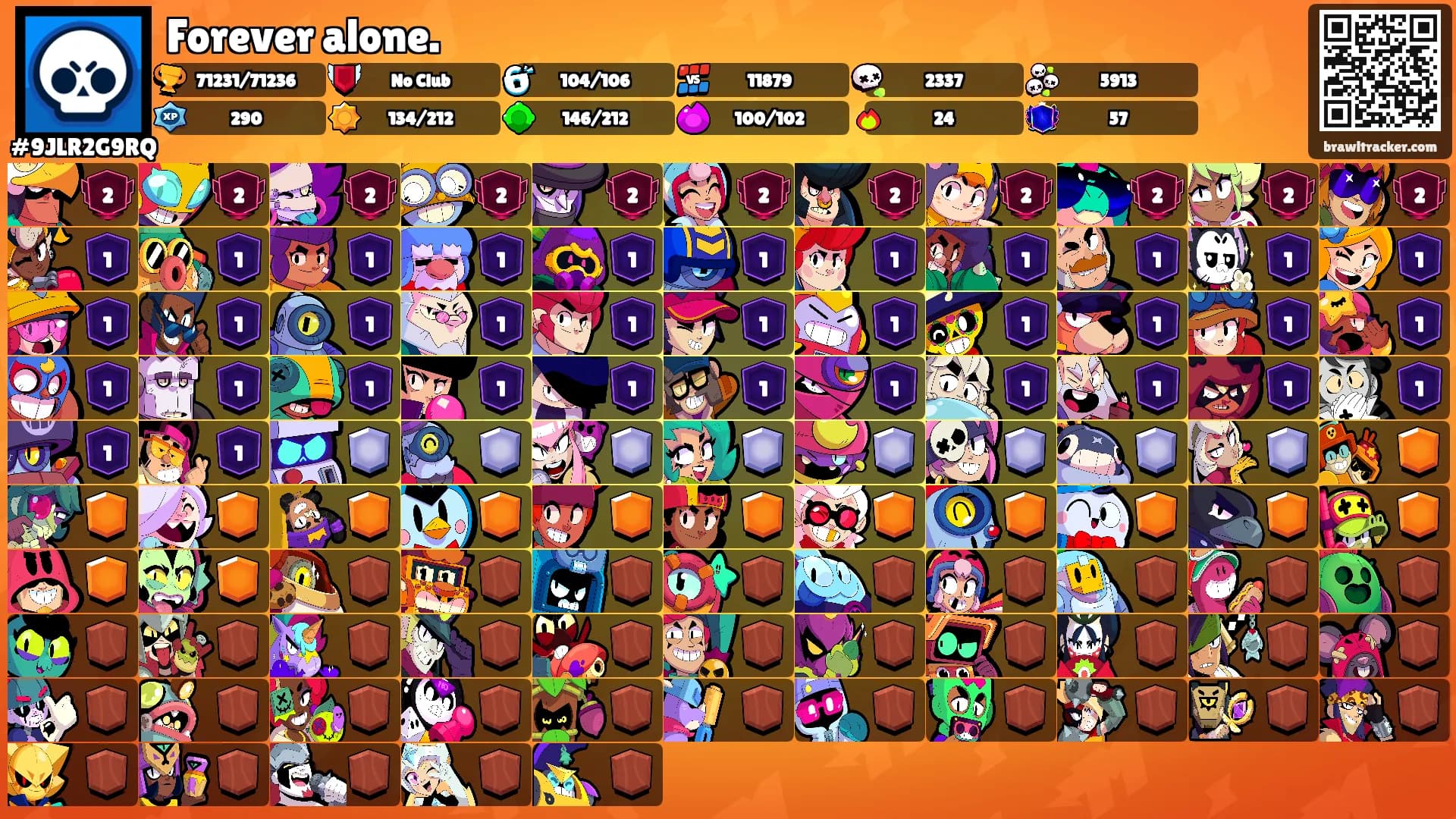 Forever alone.'s Ranks