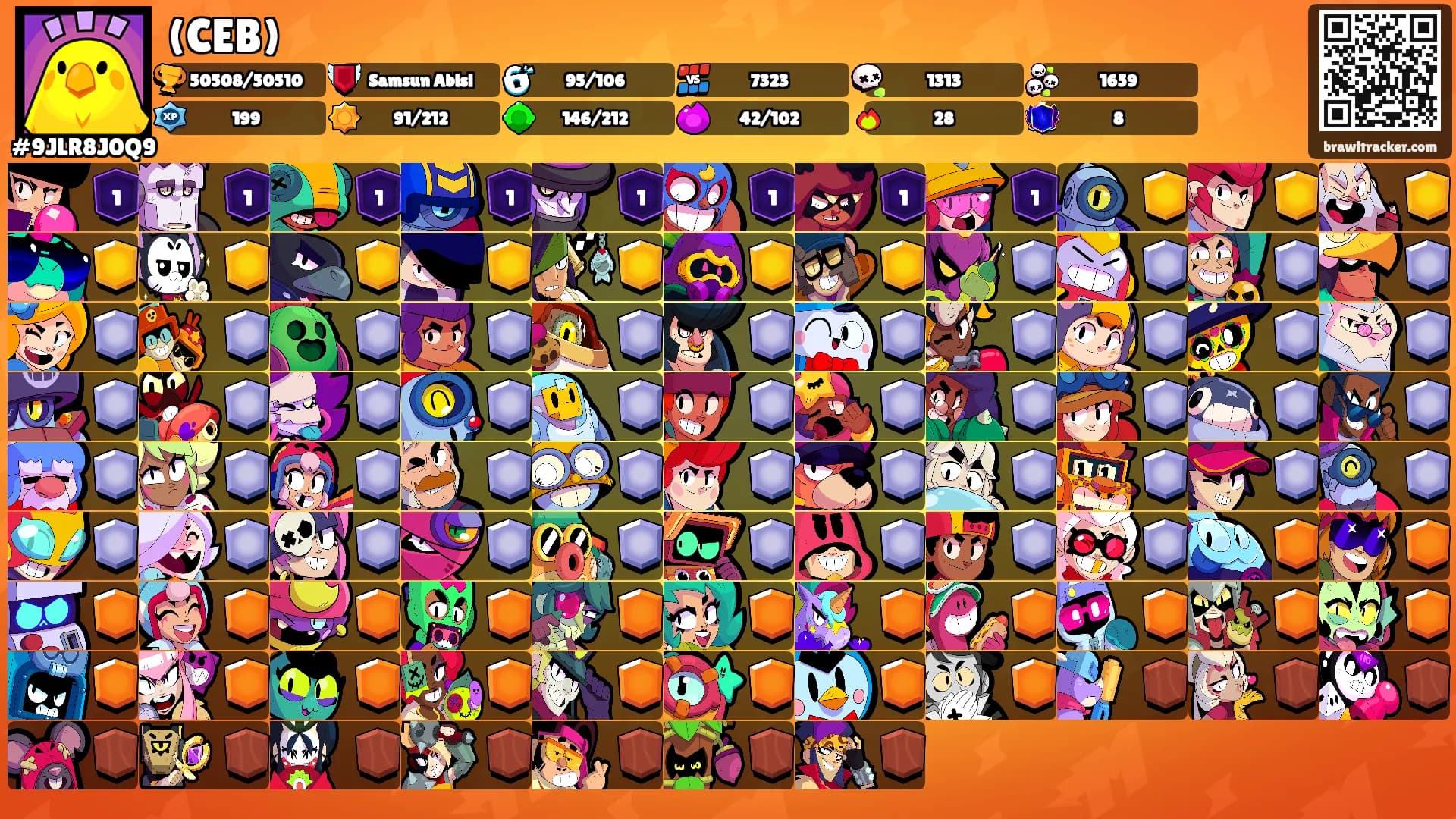 (CEB)'s Ranks