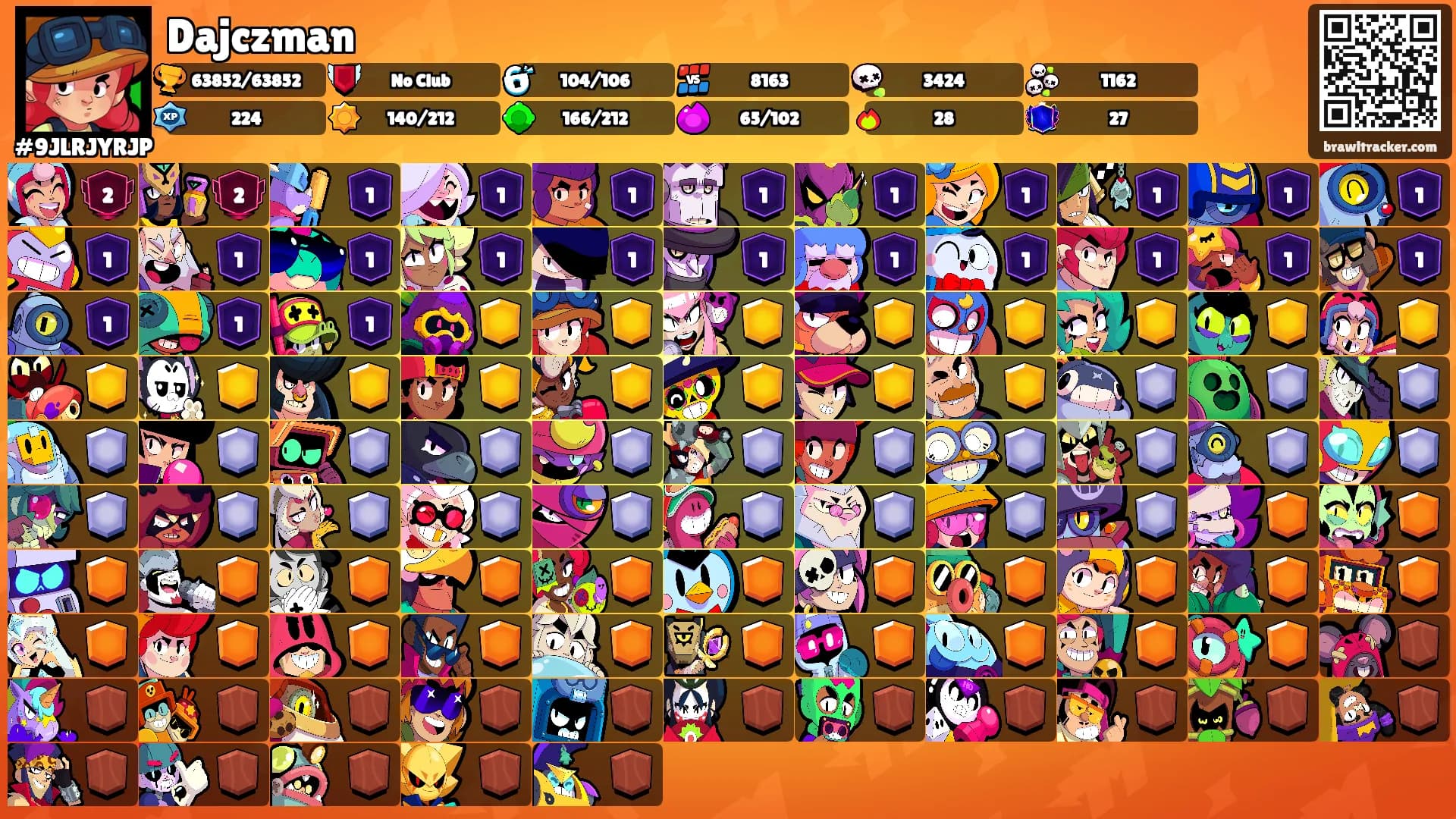 Dajczman's Ranks