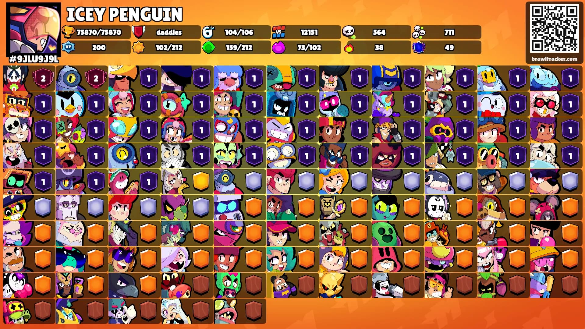 ICEY PENGUIN's Ranks