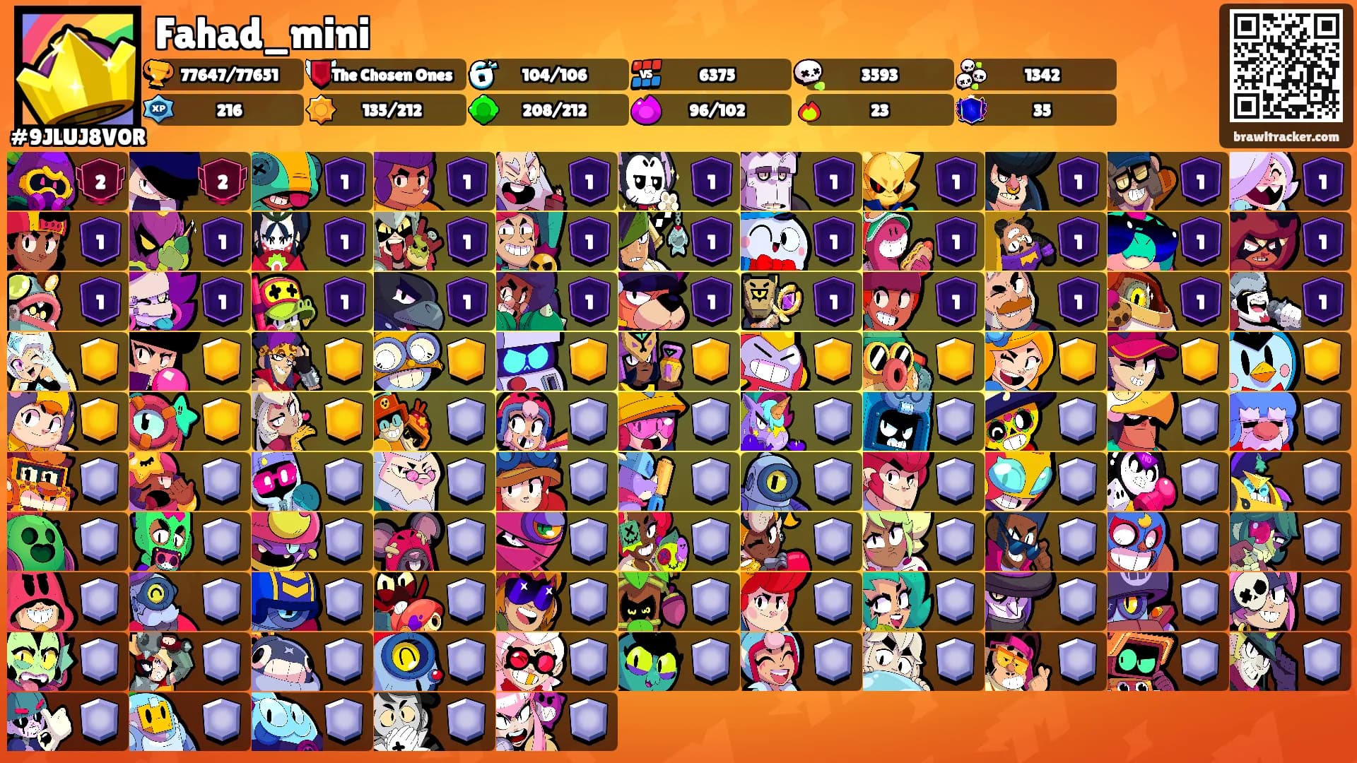 Fahad_mini's Ranks
