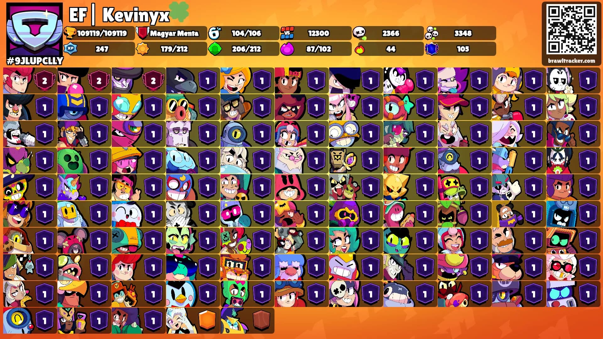 EF| Kevinyx🍀's Ranks