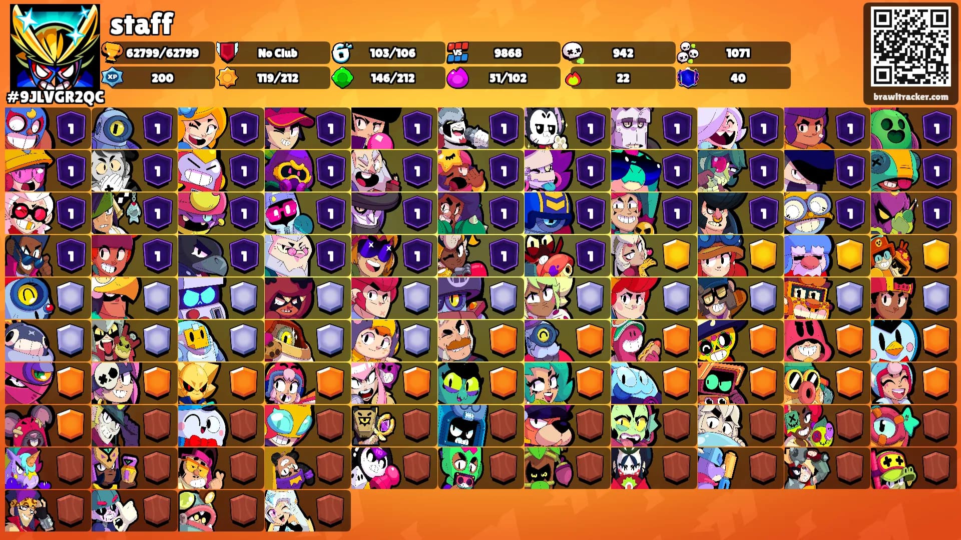 staff's Ranks