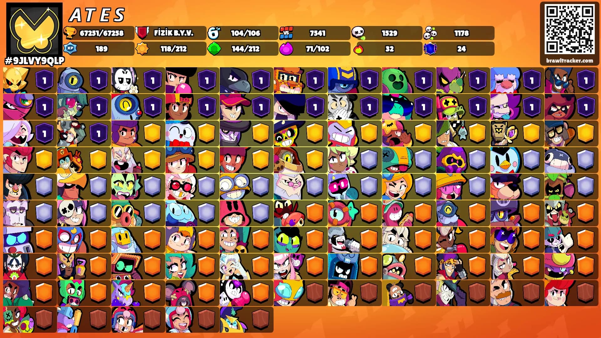 𝘼 𝙏 𝙀 𝙎's Ranks