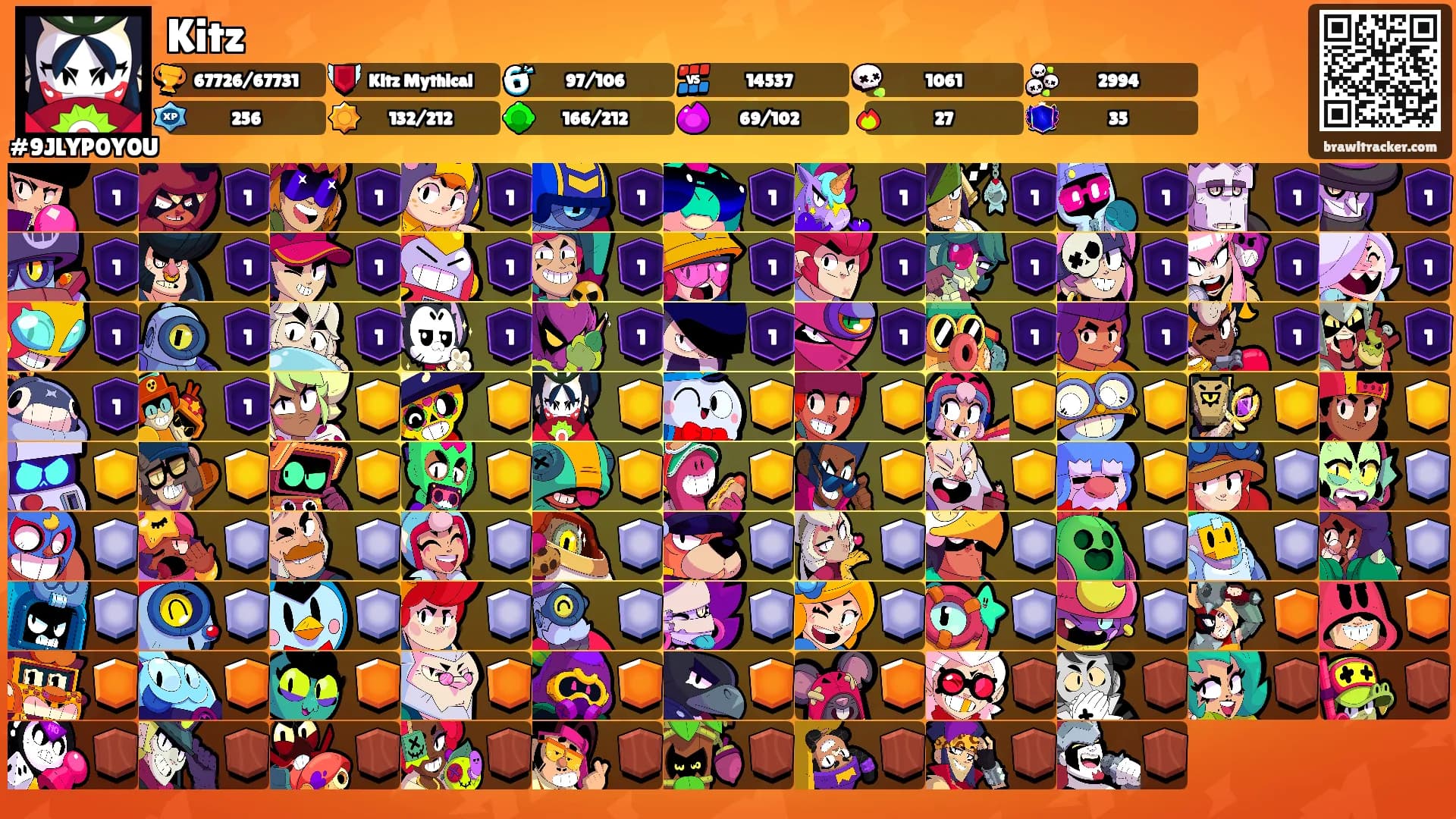 Kitz's Ranks