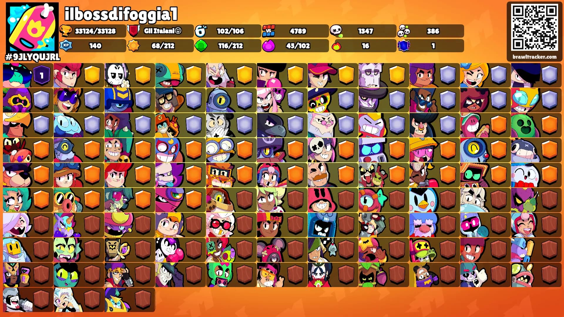 ilbossdifoggia1's Ranks