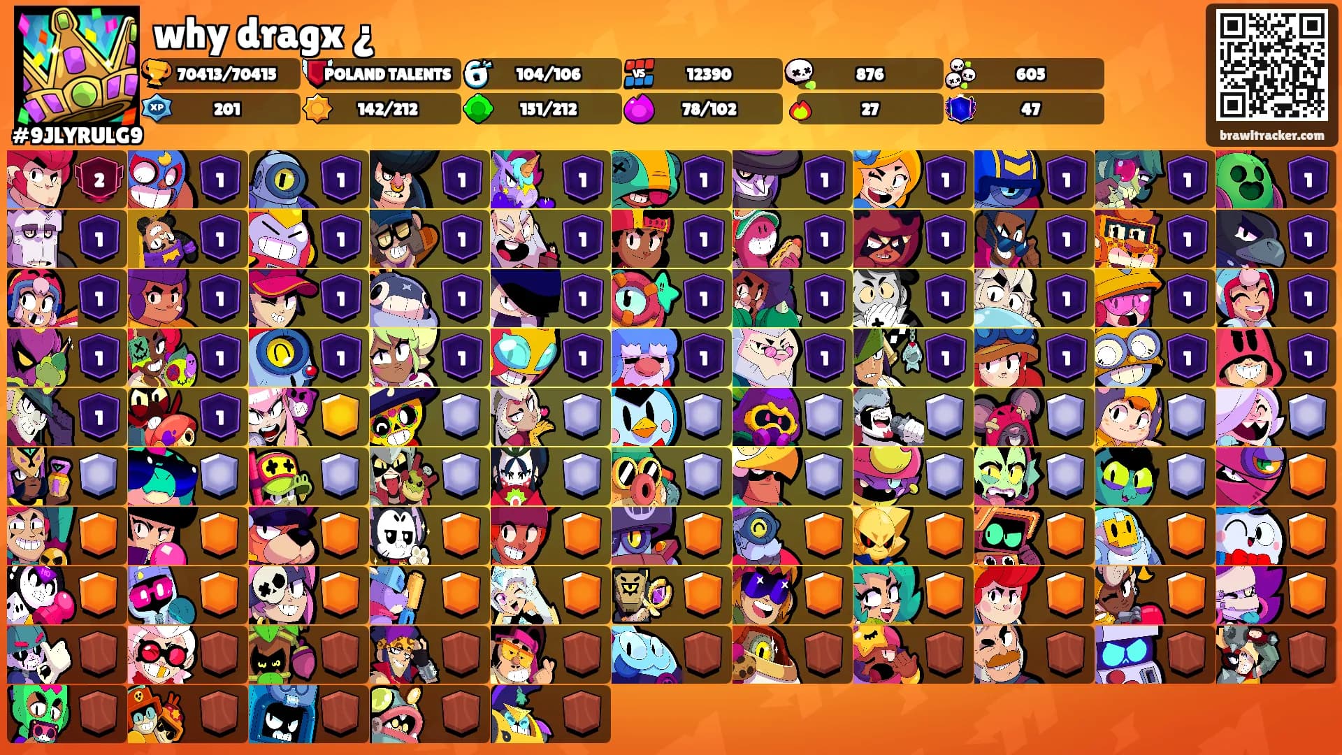 why dragx ¿'s Ranks