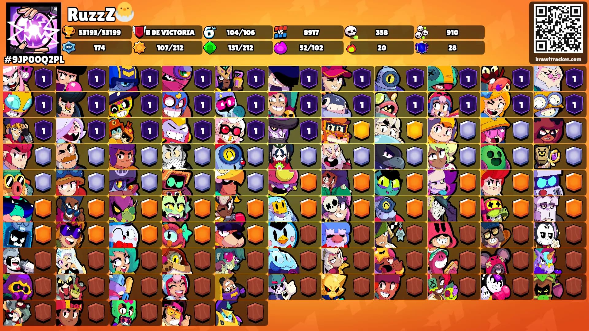 RuzzZ🐣's Ranks