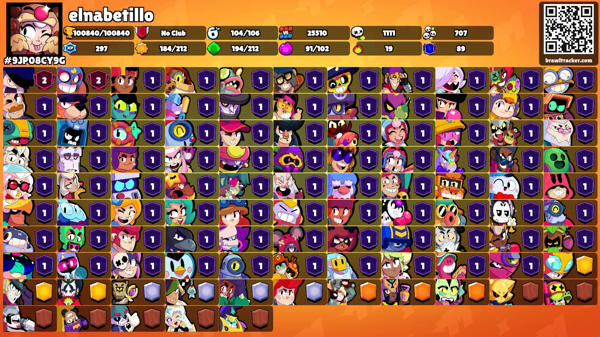 elnabetillo's Ranks