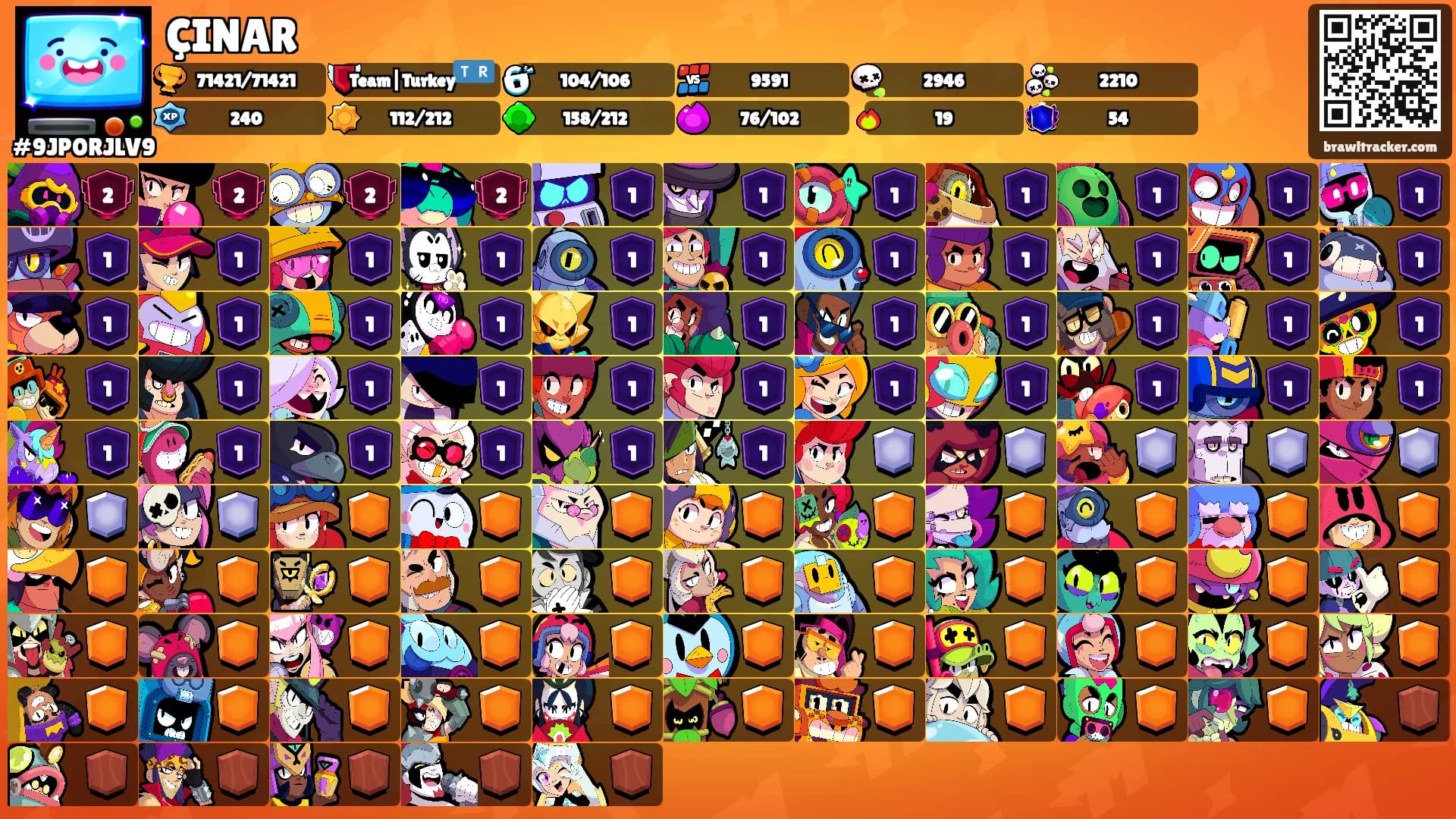 ÇINAR's Ranks