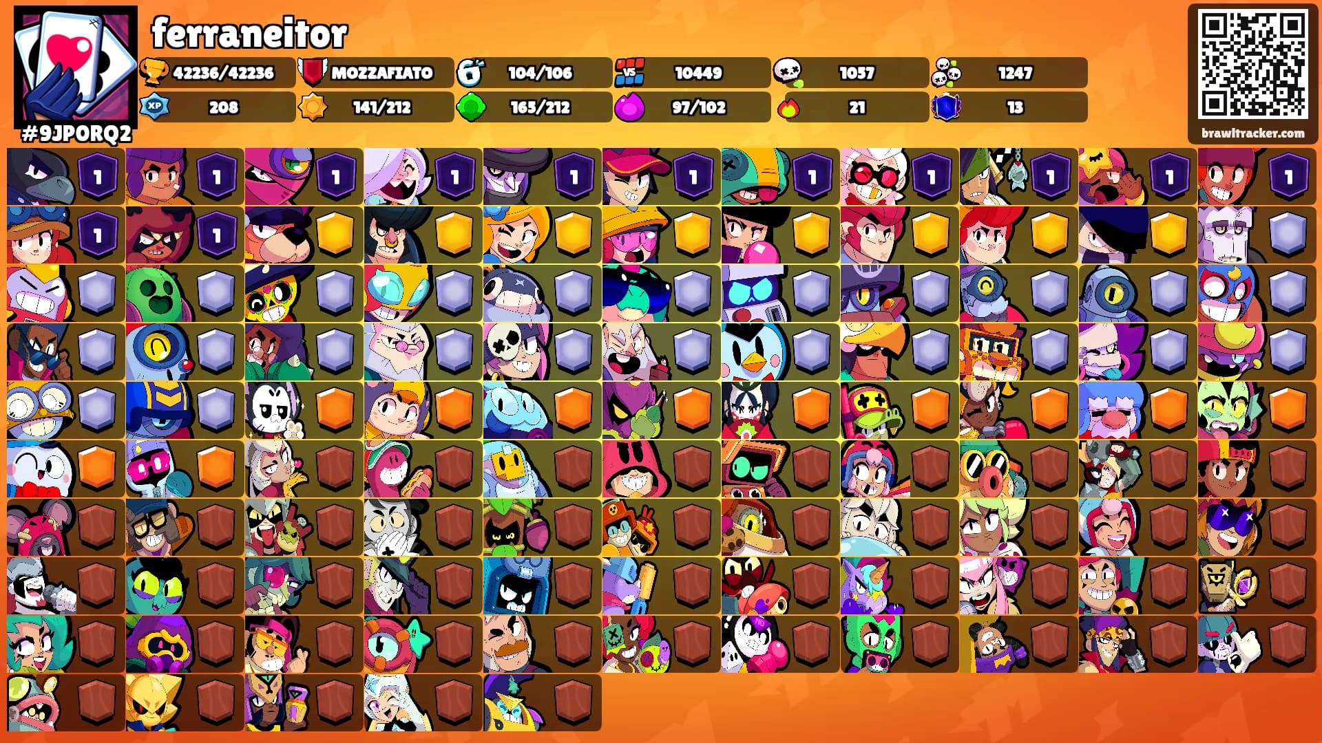 ferraneitor's Ranks