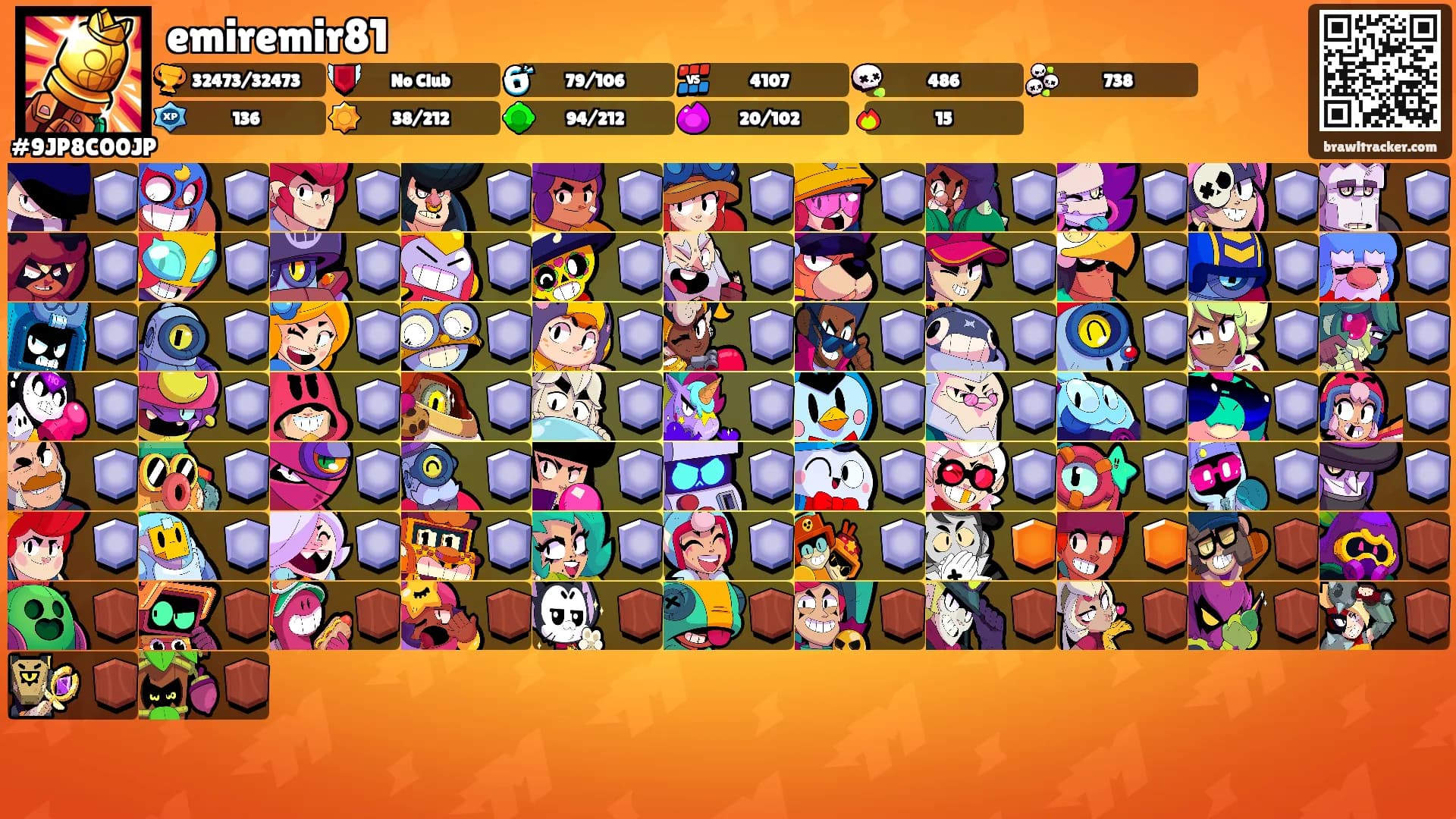 emiremir81's Ranks
