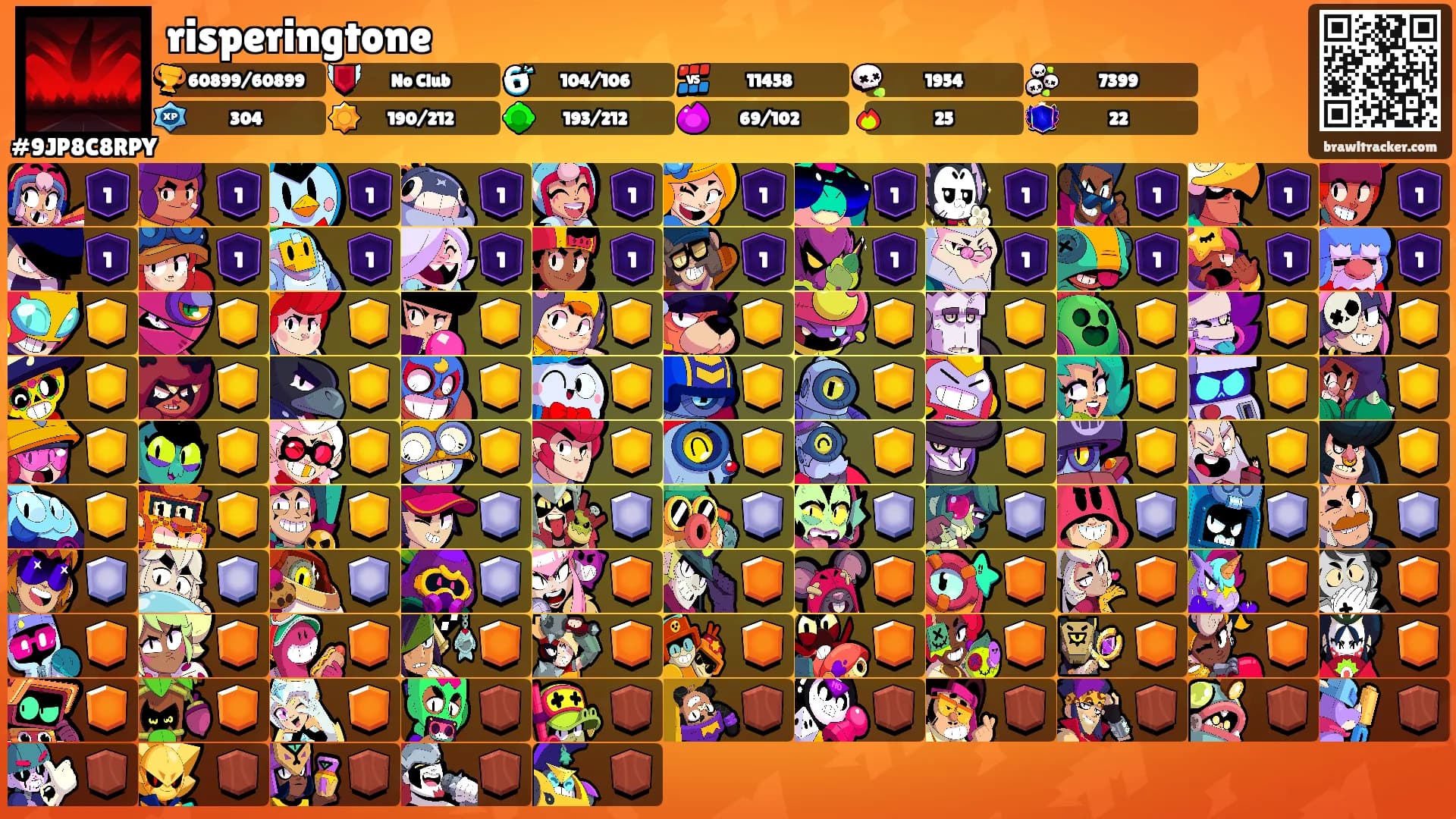 risperingtone's Ranks