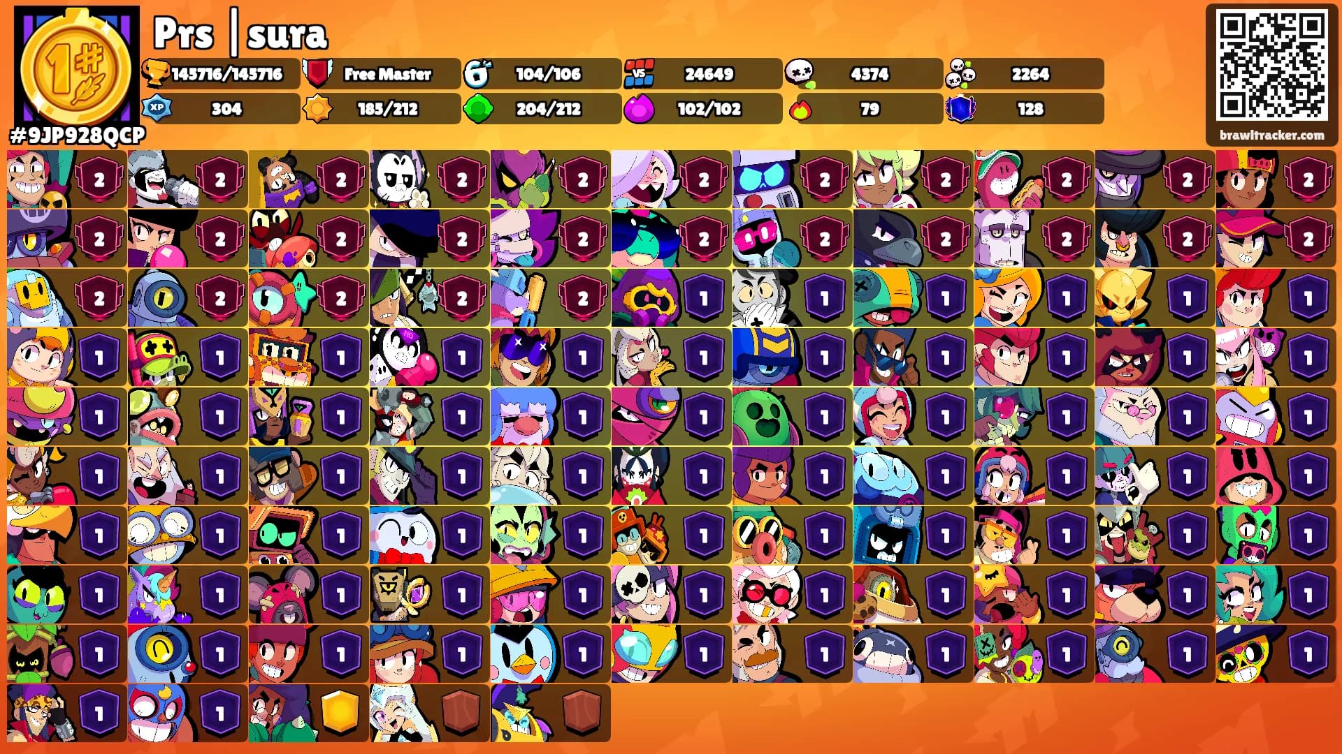 Prs |sura's Ranks