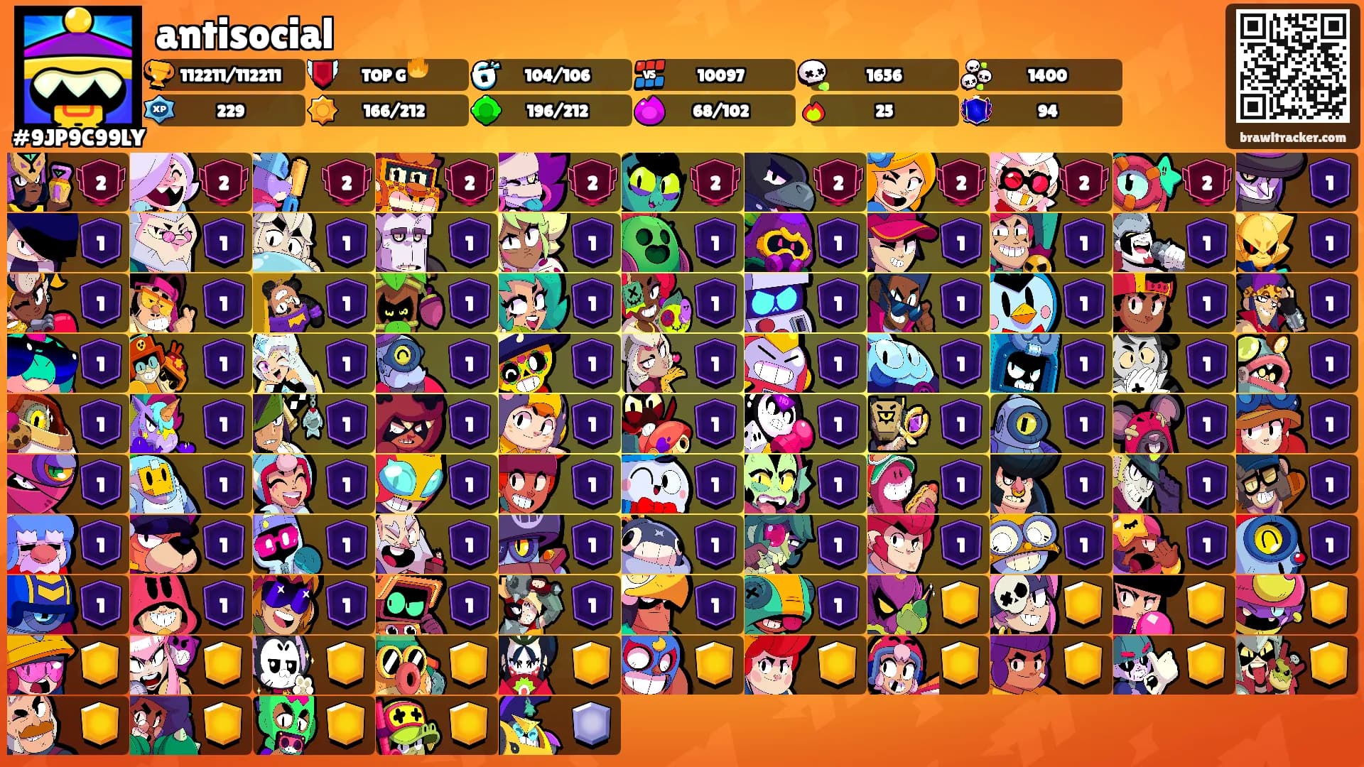 antisocial's Ranks