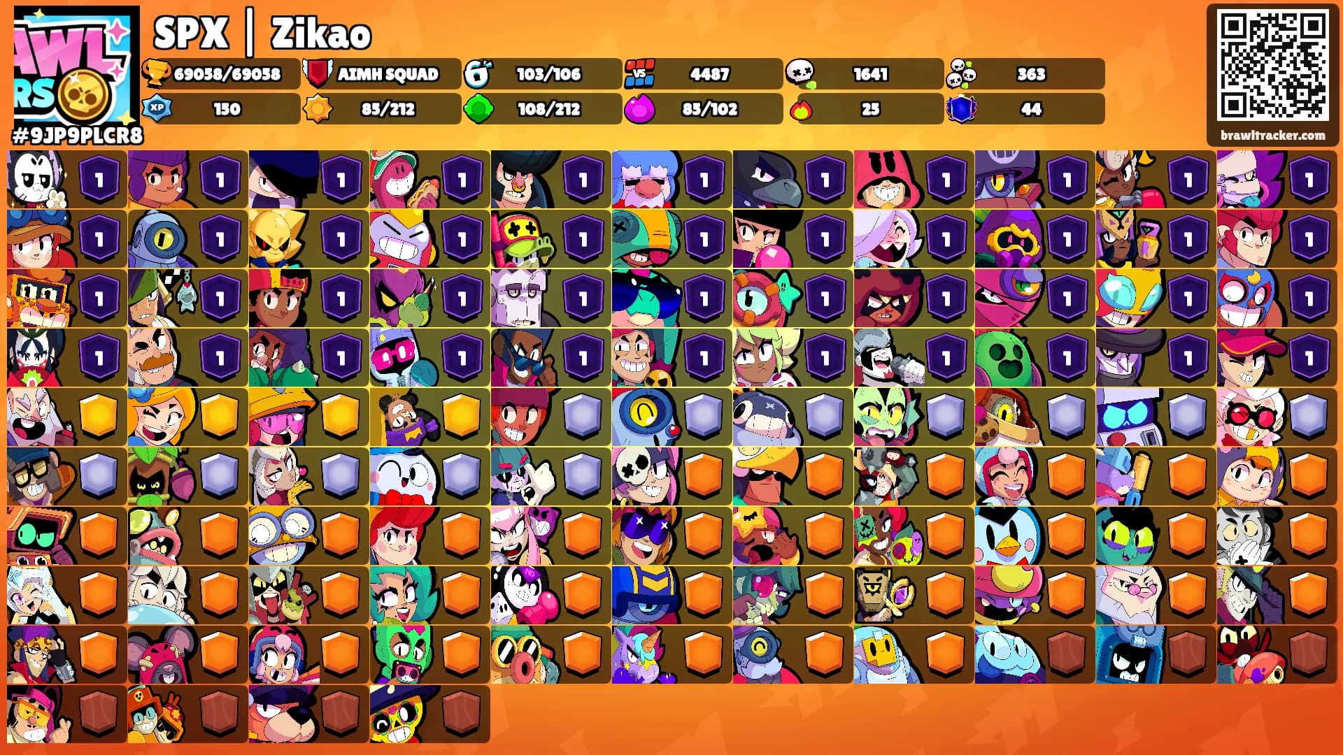 SPX | Zikao's Ranks