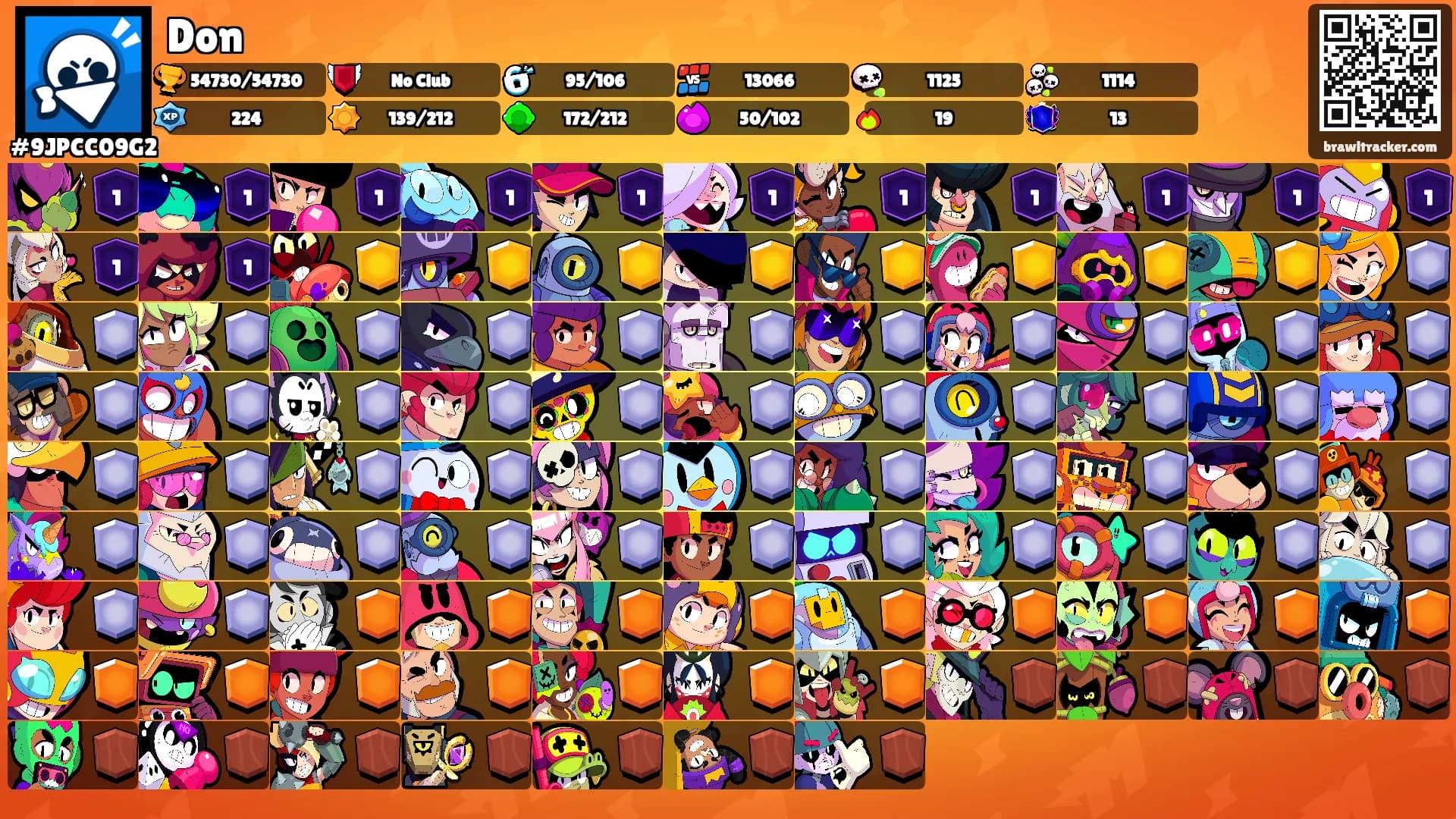 Don's Ranks