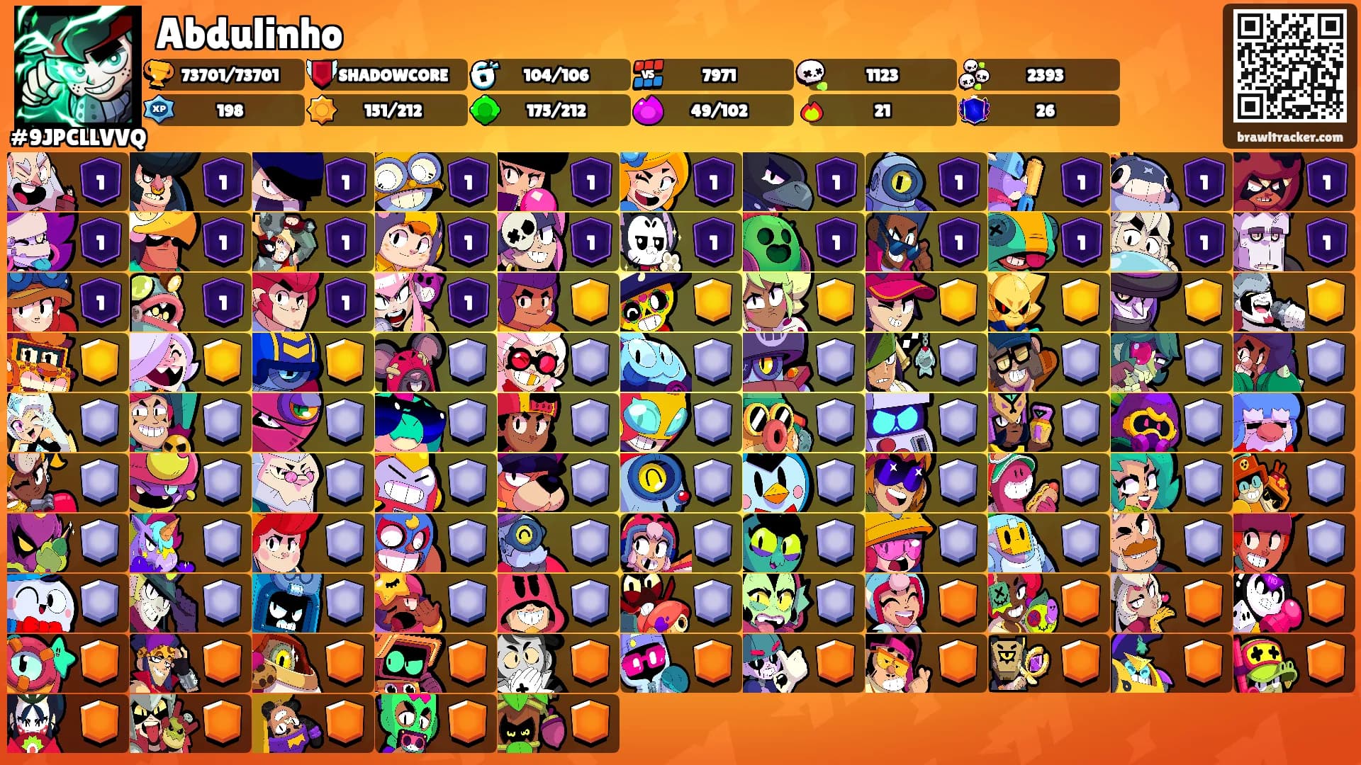 Abdulinho's Ranks