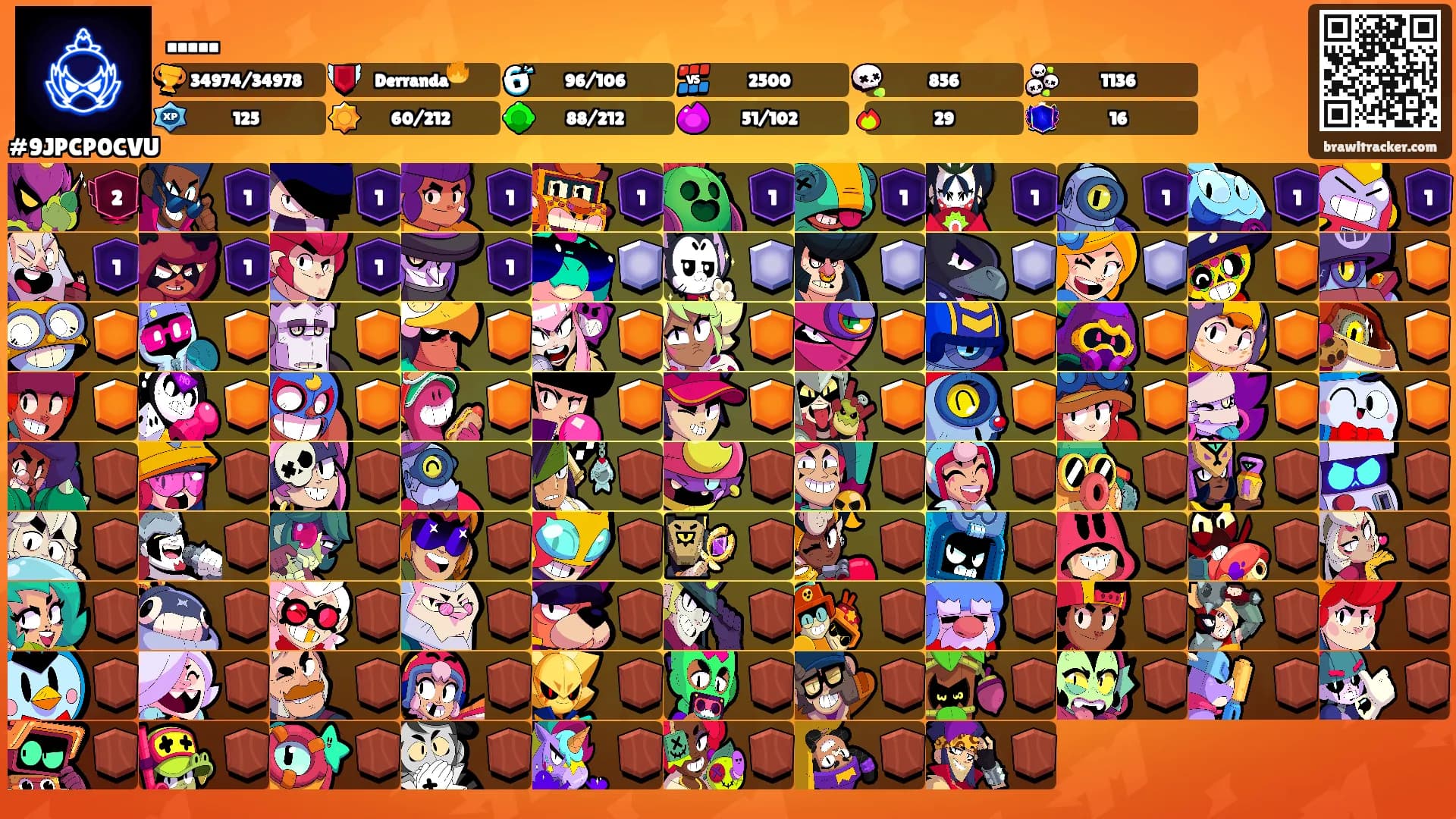 .....'s Ranks