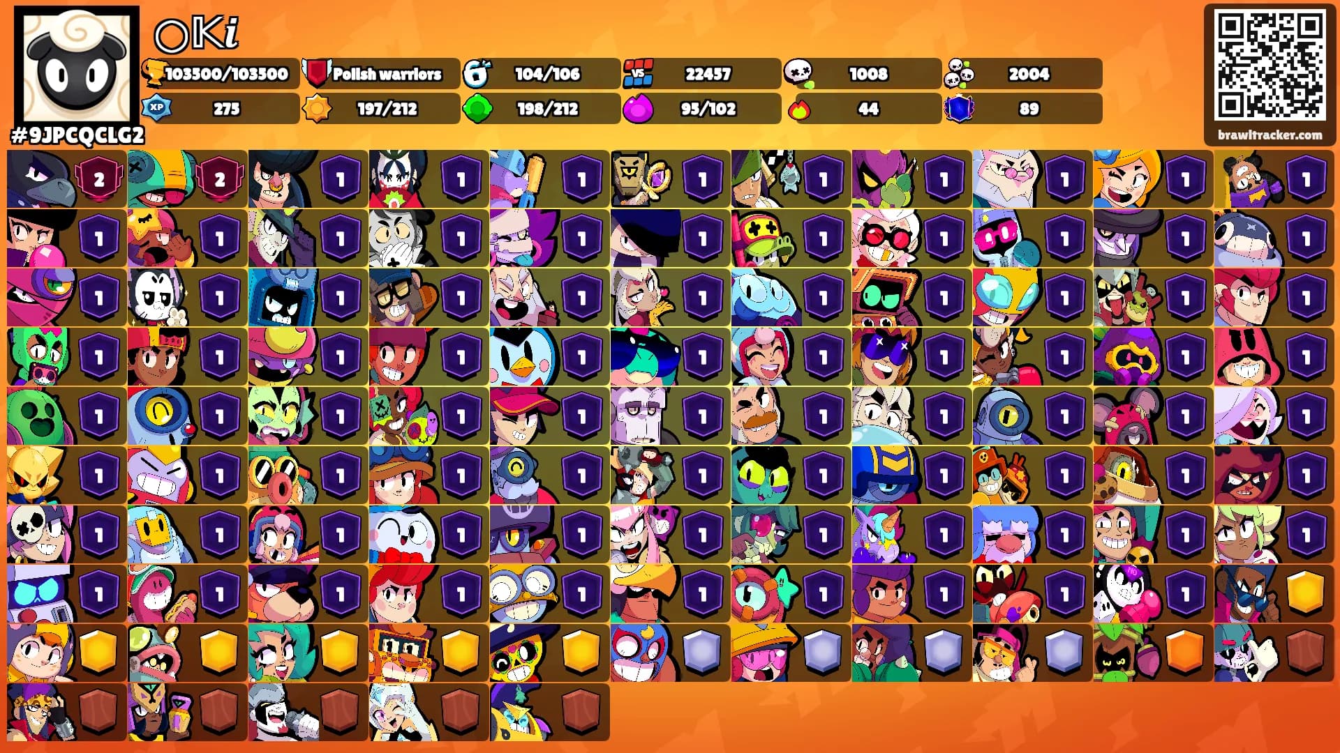 ○𝕂𝒊's Ranks