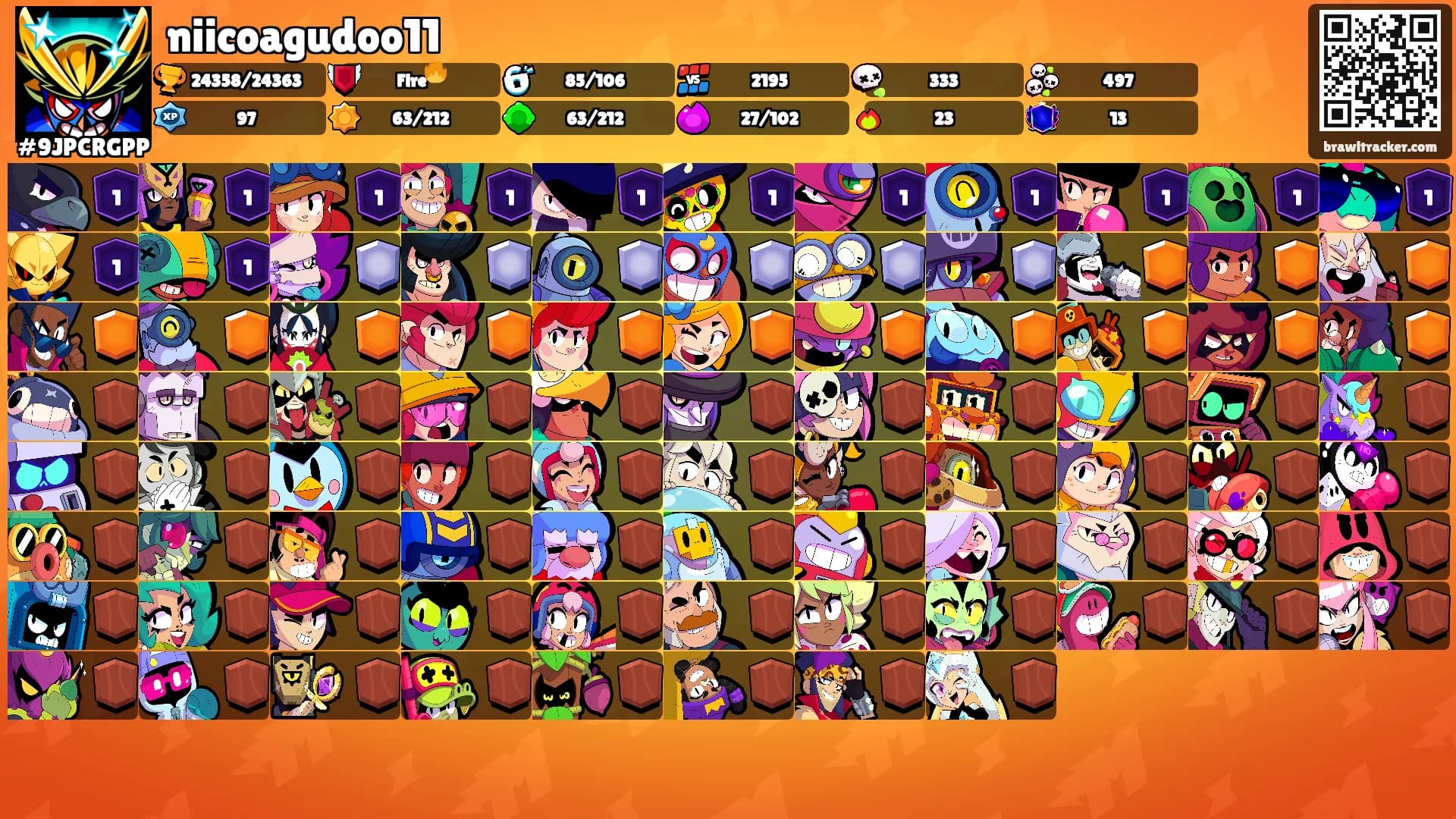 niicoagudoo11's Ranks