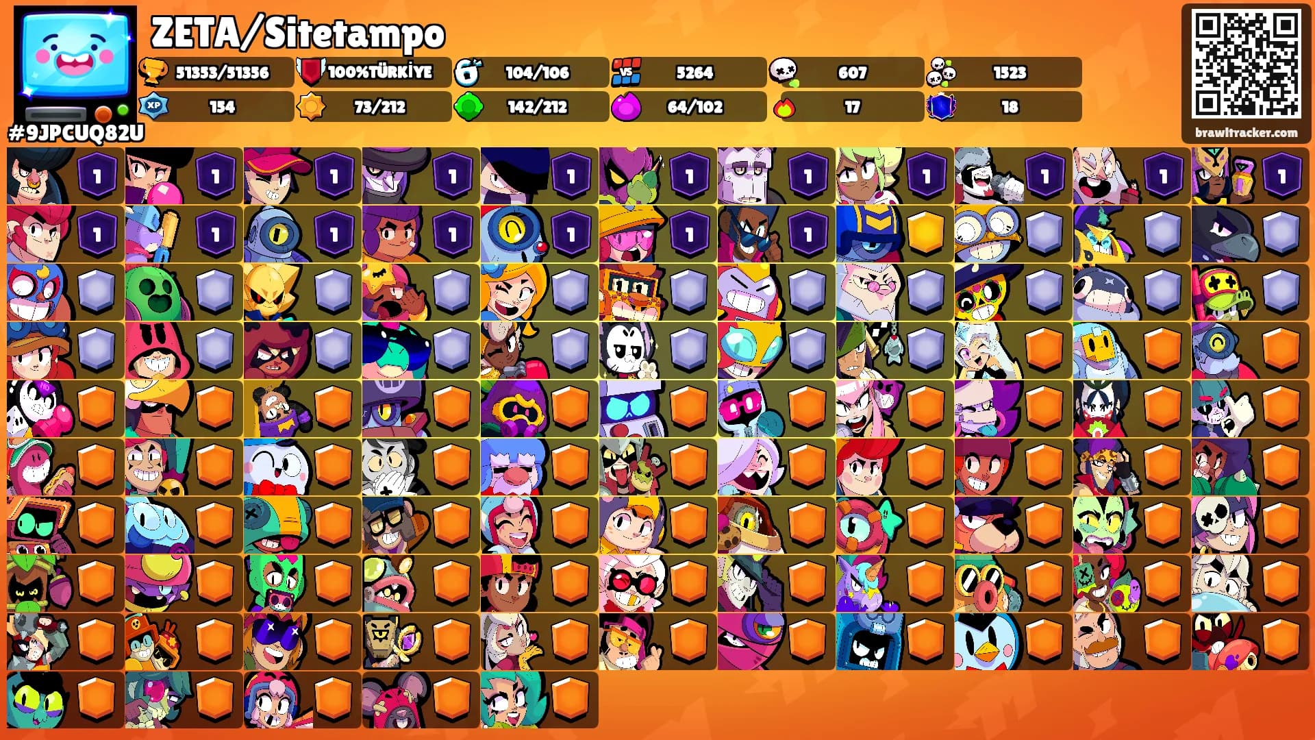 ZETA/Sitetampo's Ranks