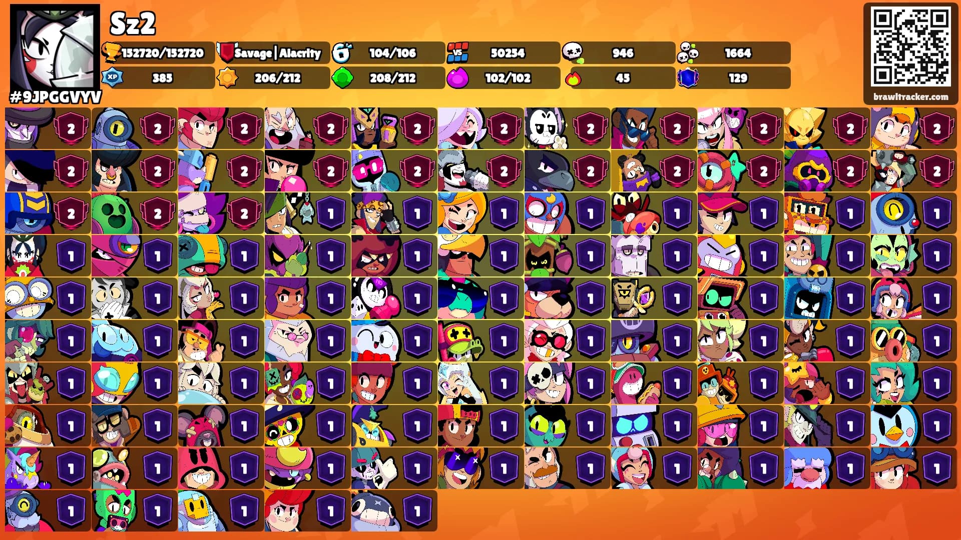 Sz2's Ranks