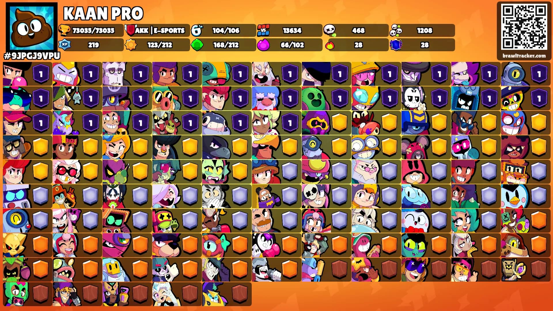 KAAN PRO's Ranks