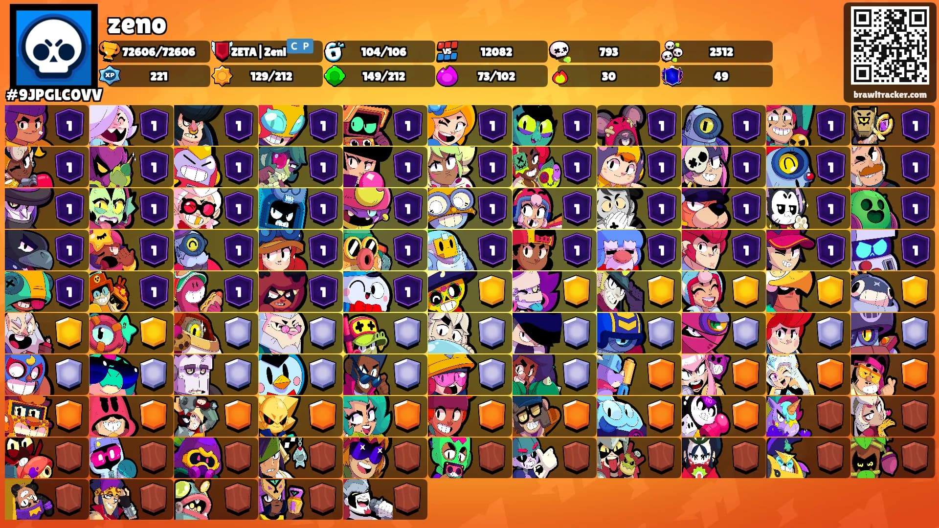 zeno's Ranks
