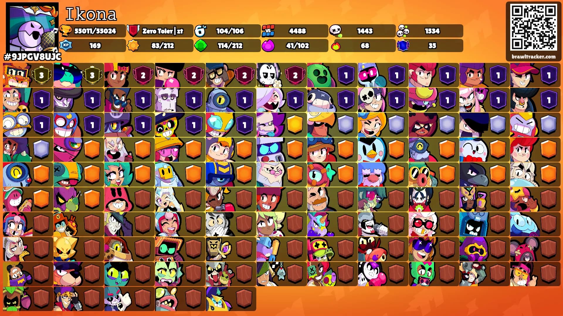 𝙸𝚔𝚘𝚗𝚊's Ranks