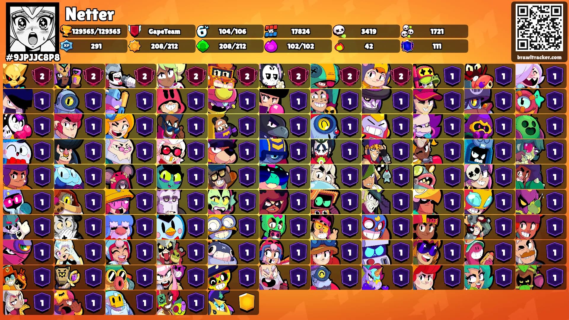 Netter's Ranks