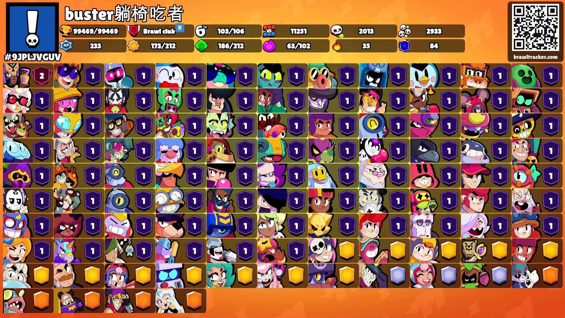 buster躺椅吃者's Ranks