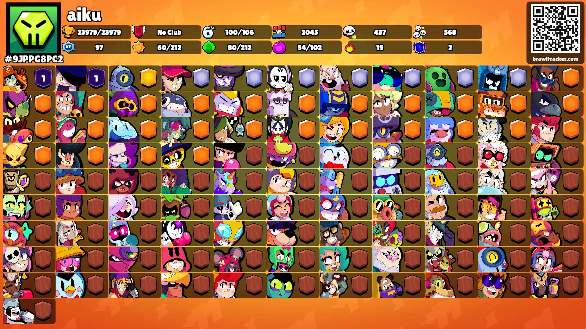 aiku's Ranks