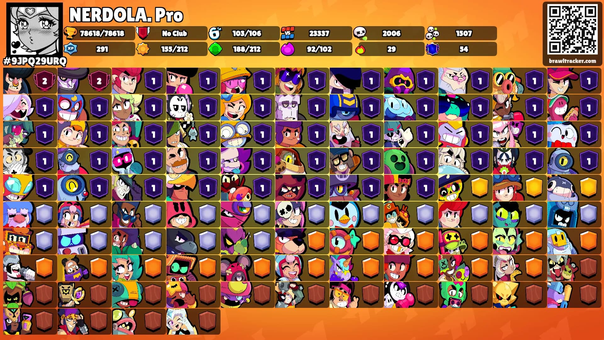 NERDOLA. Pro's Ranks