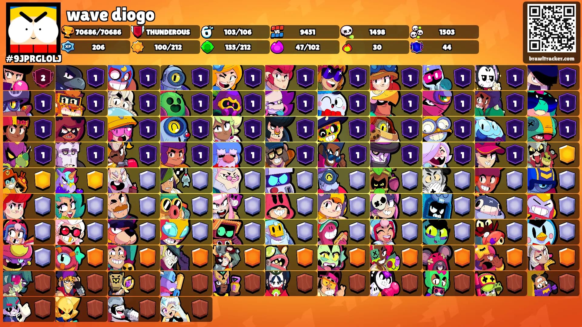wave diogo's Ranks