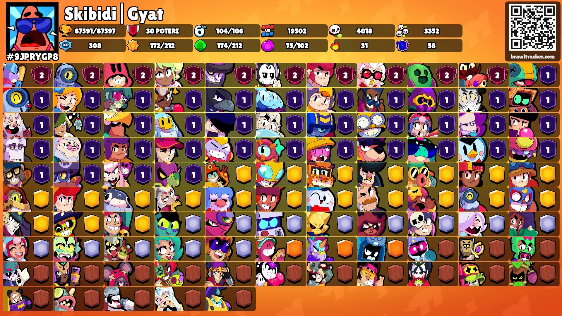 Skibidi|Gyat's Ranks