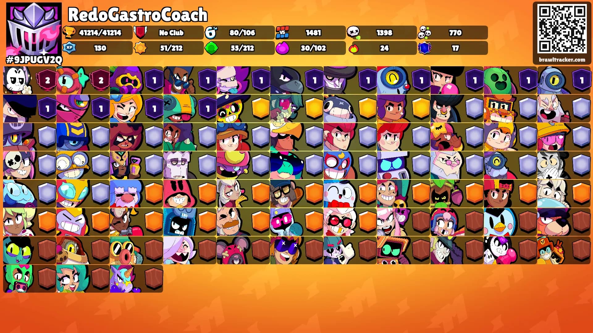RedoGastroCoach's Ranks
