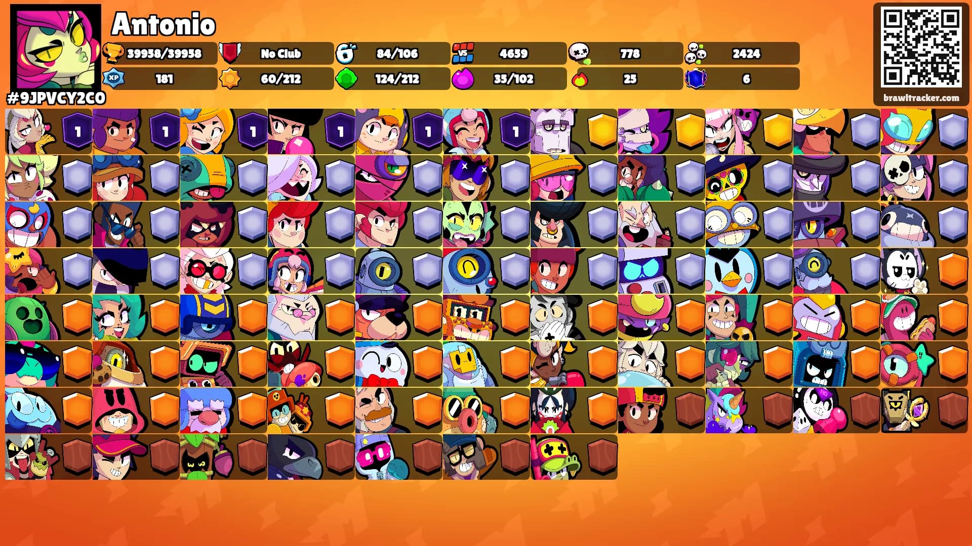 Antonio's Ranks
