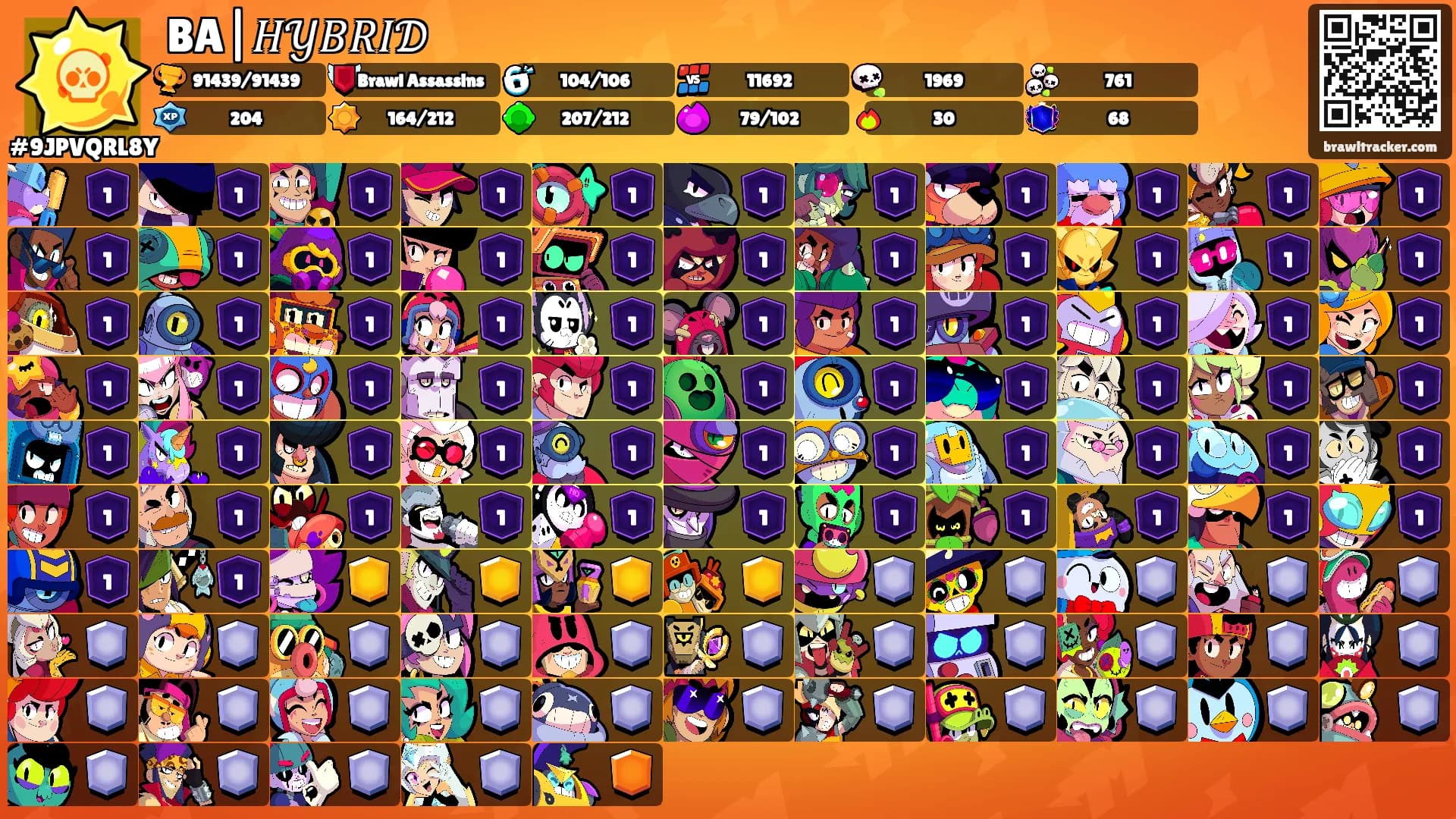 BA|𝐻𝒴𝐵𝑅𝐼𝒟's Ranks