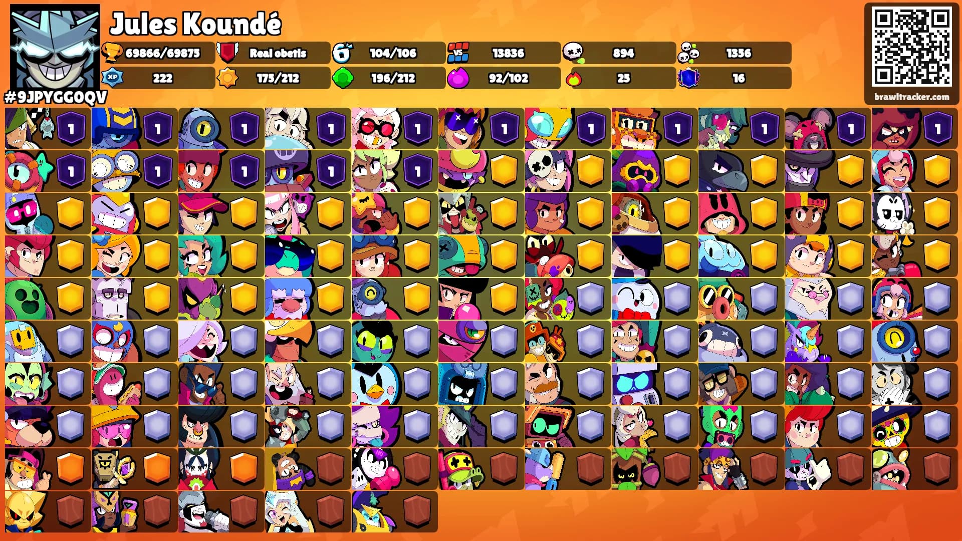 Jules Koundé's Ranks