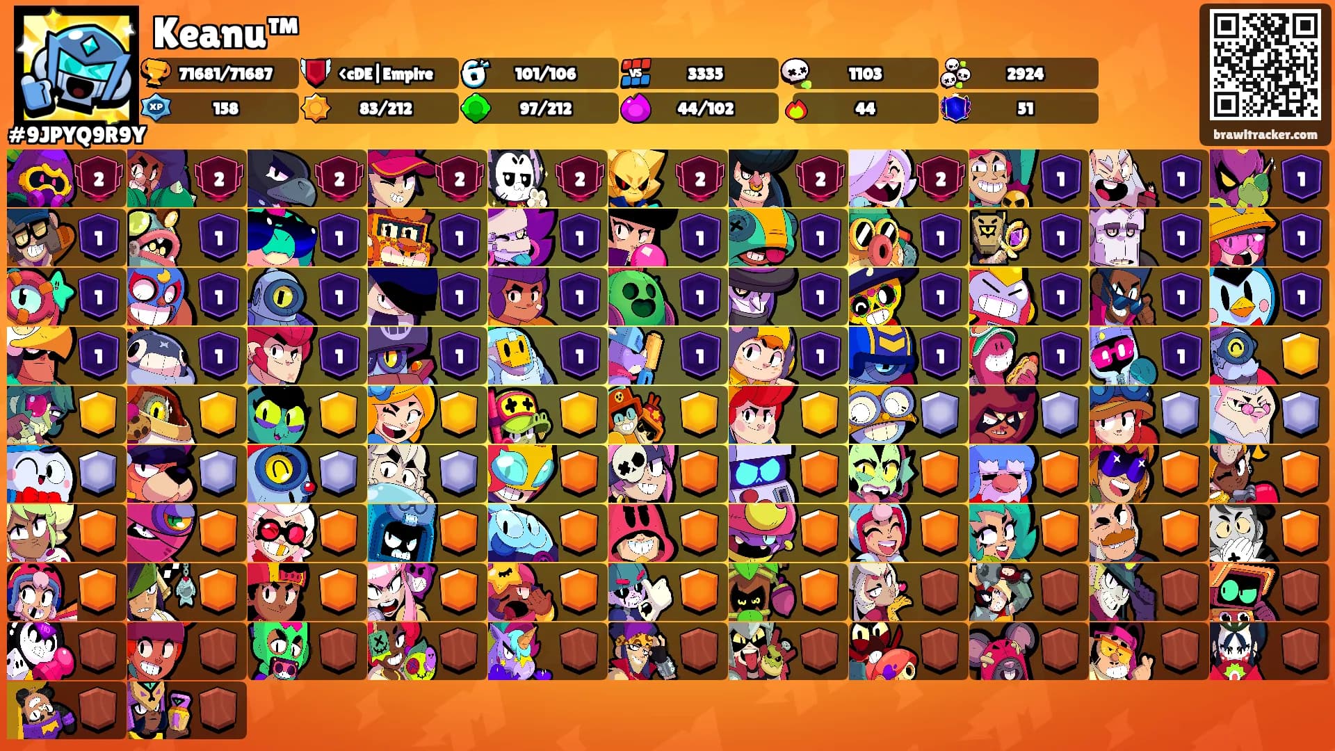 Keanu™'s Ranks