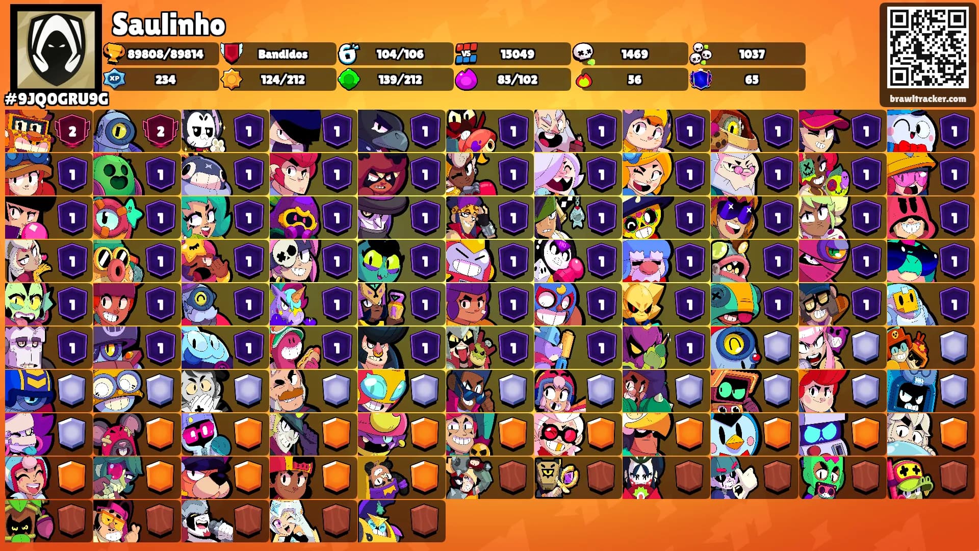 Saulinho's Ranks