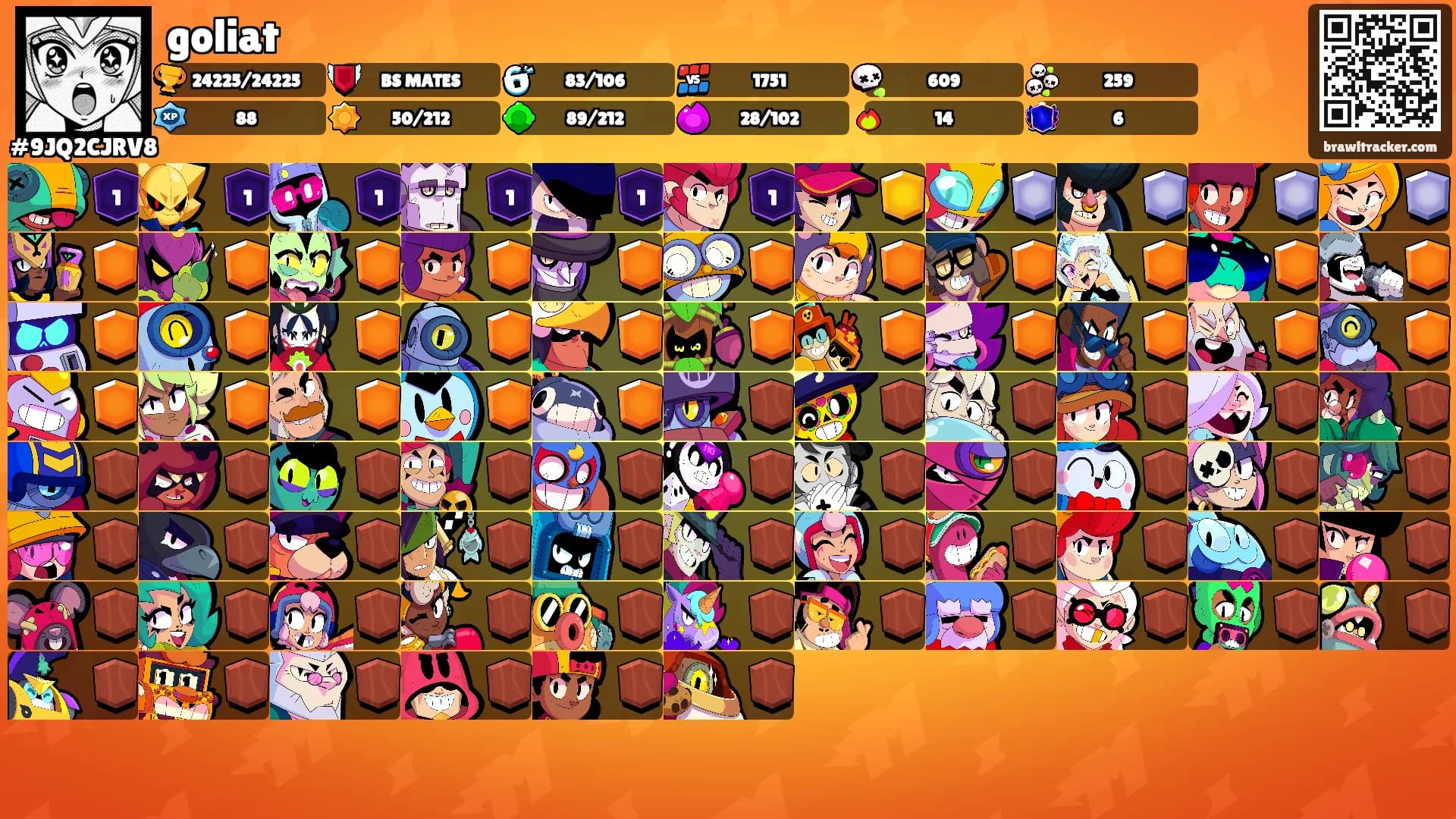 goliat's Ranks