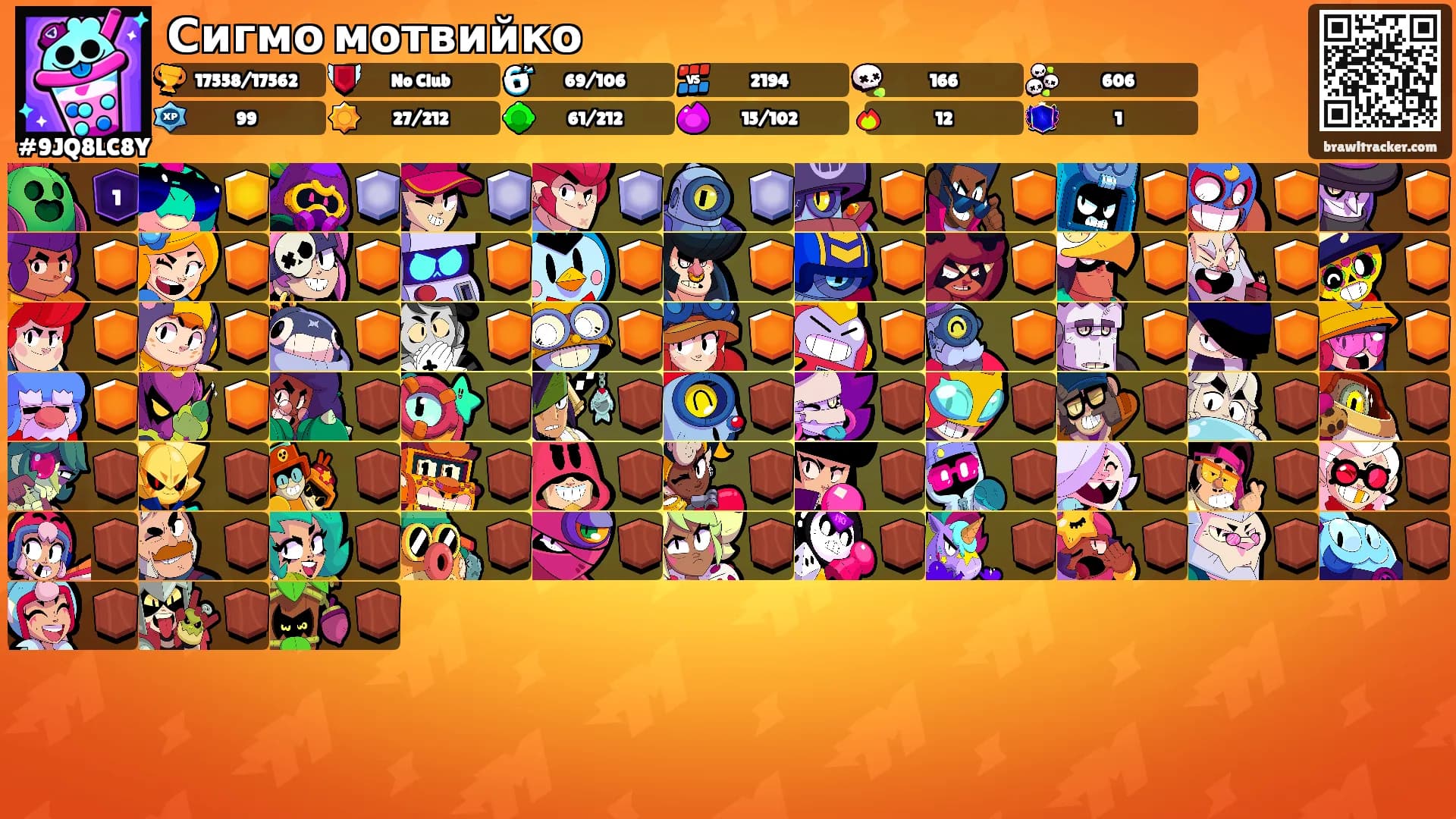 Сигмо мотвийко's Ranks