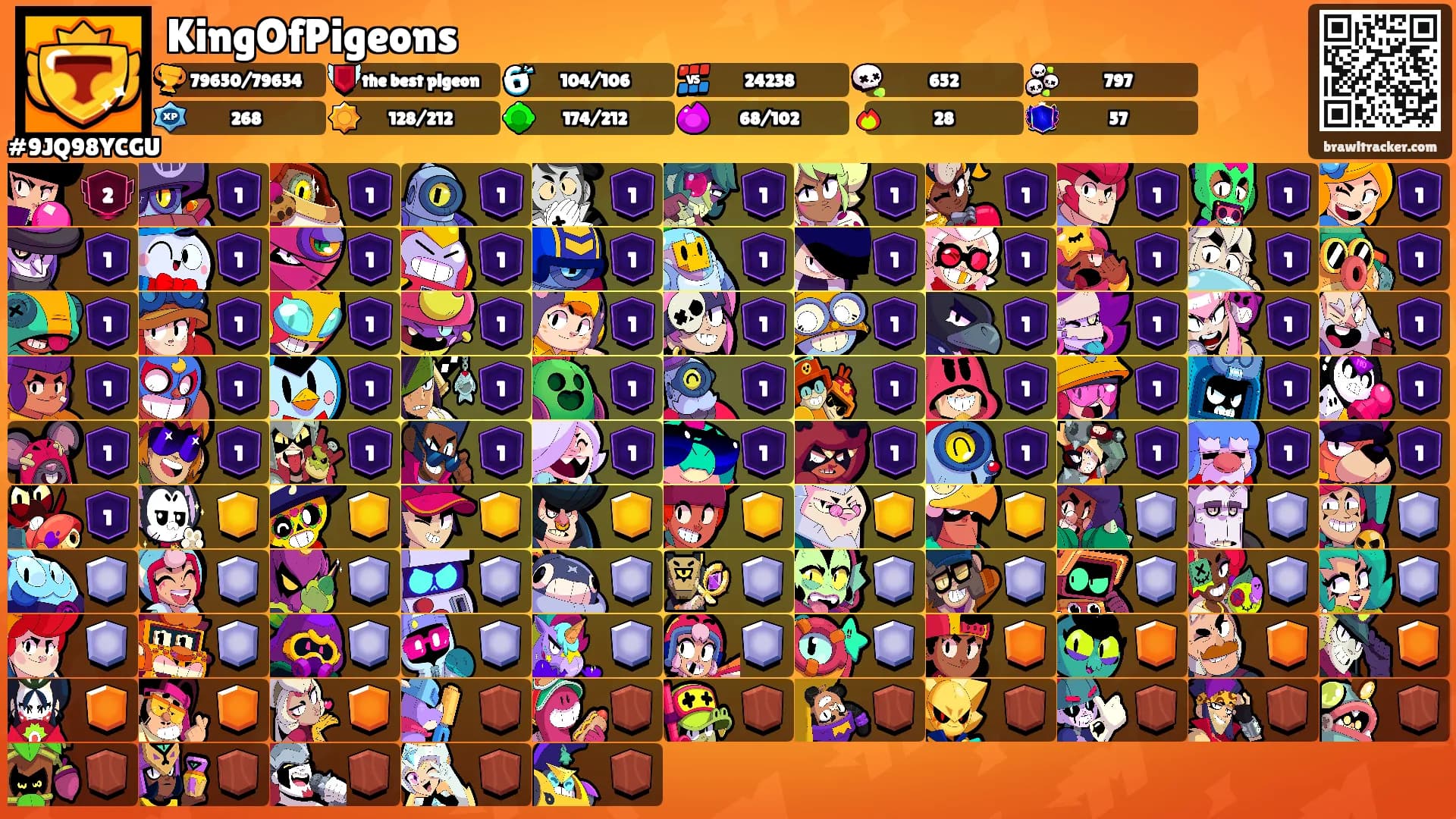 KingOfPigeons's Ranks