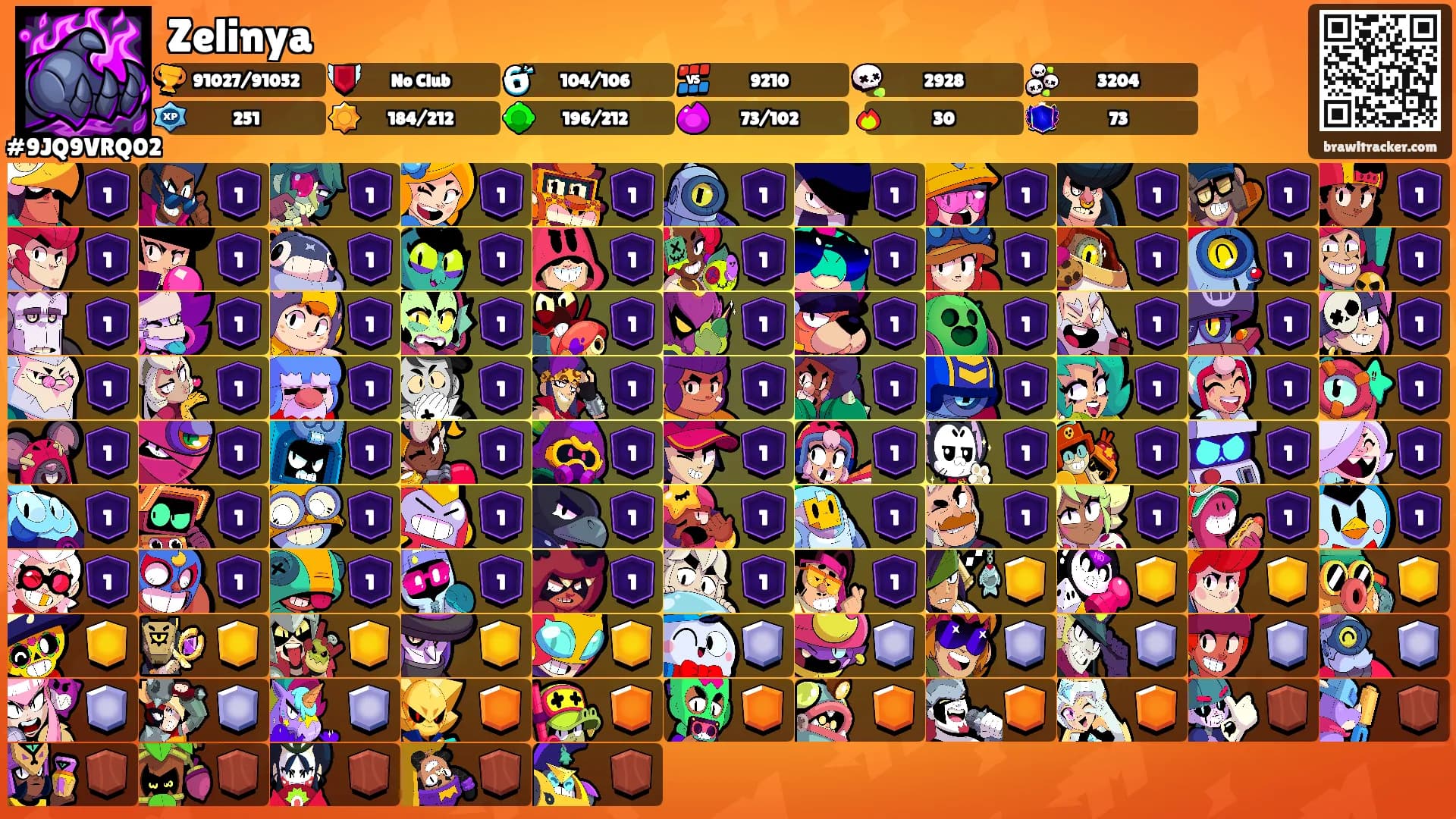 Zelinya's Ranks