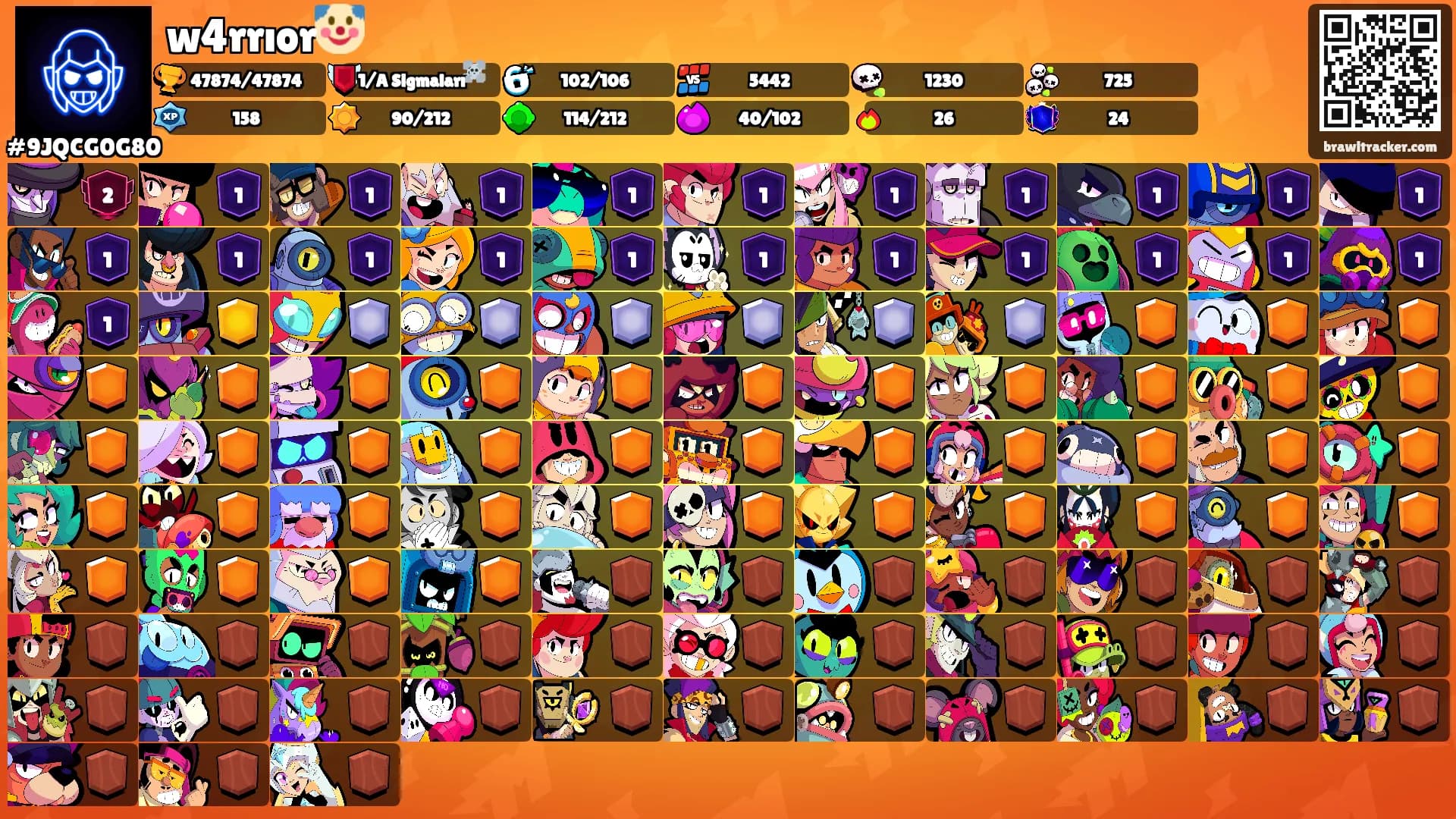 w4rrıor🤡's Ranks