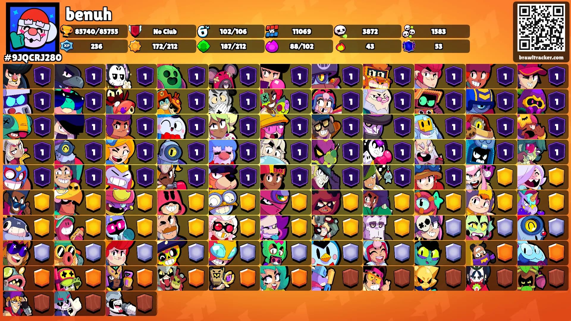 benuh's Ranks