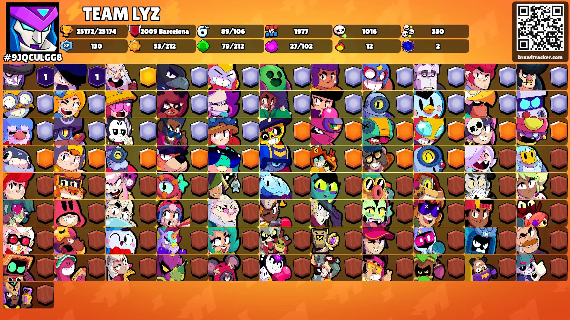 ⚡TEAM LYZ ⚡'s Ranks