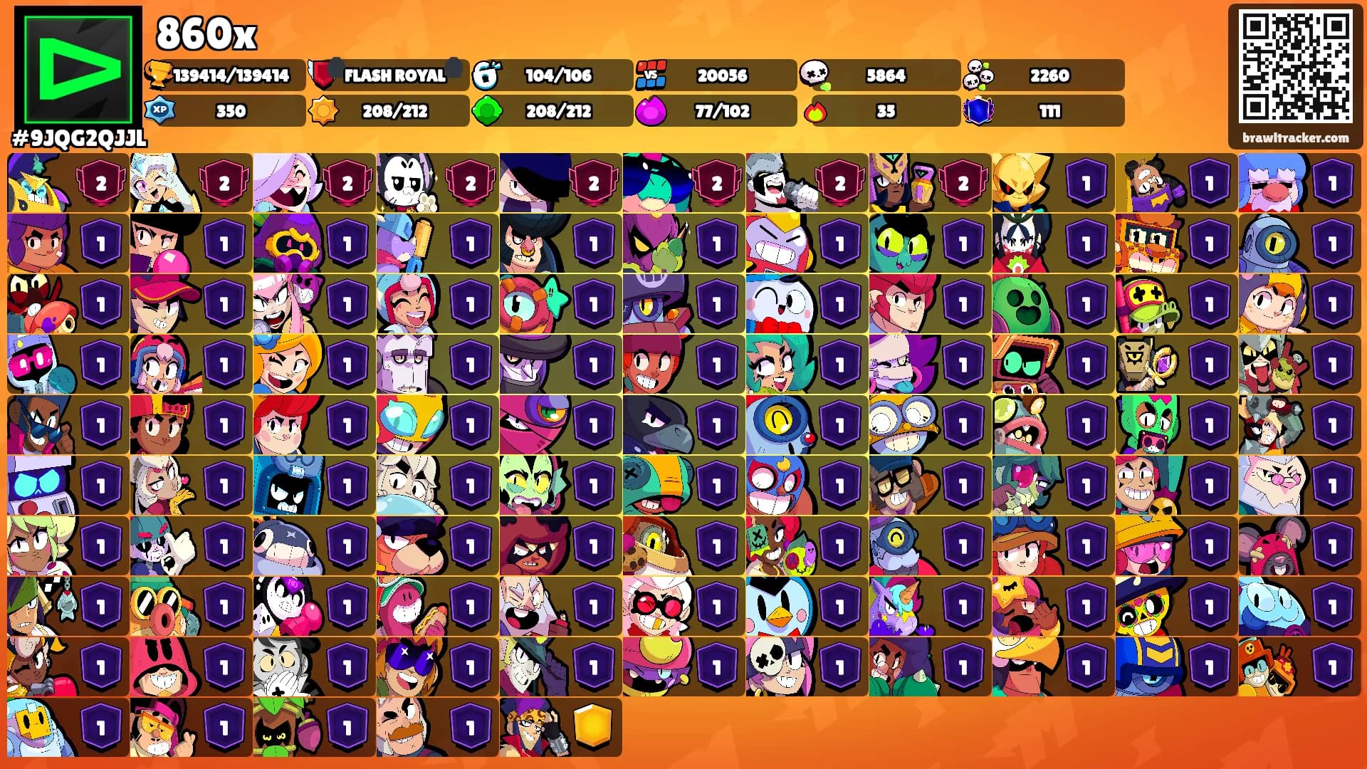 860x's Ranks